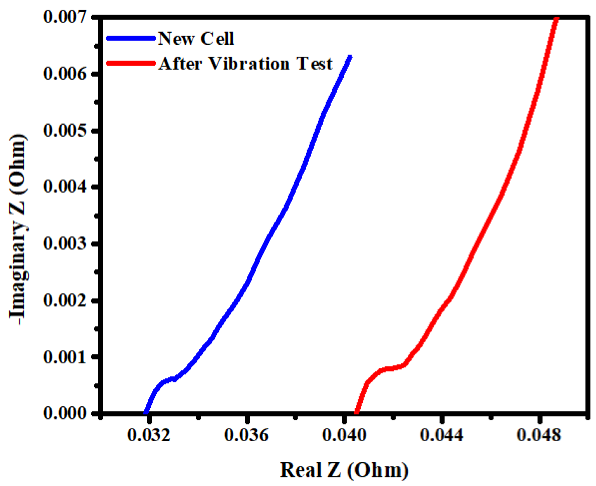 Wevj 10 00069 g013 Wevj 10 00069 g013