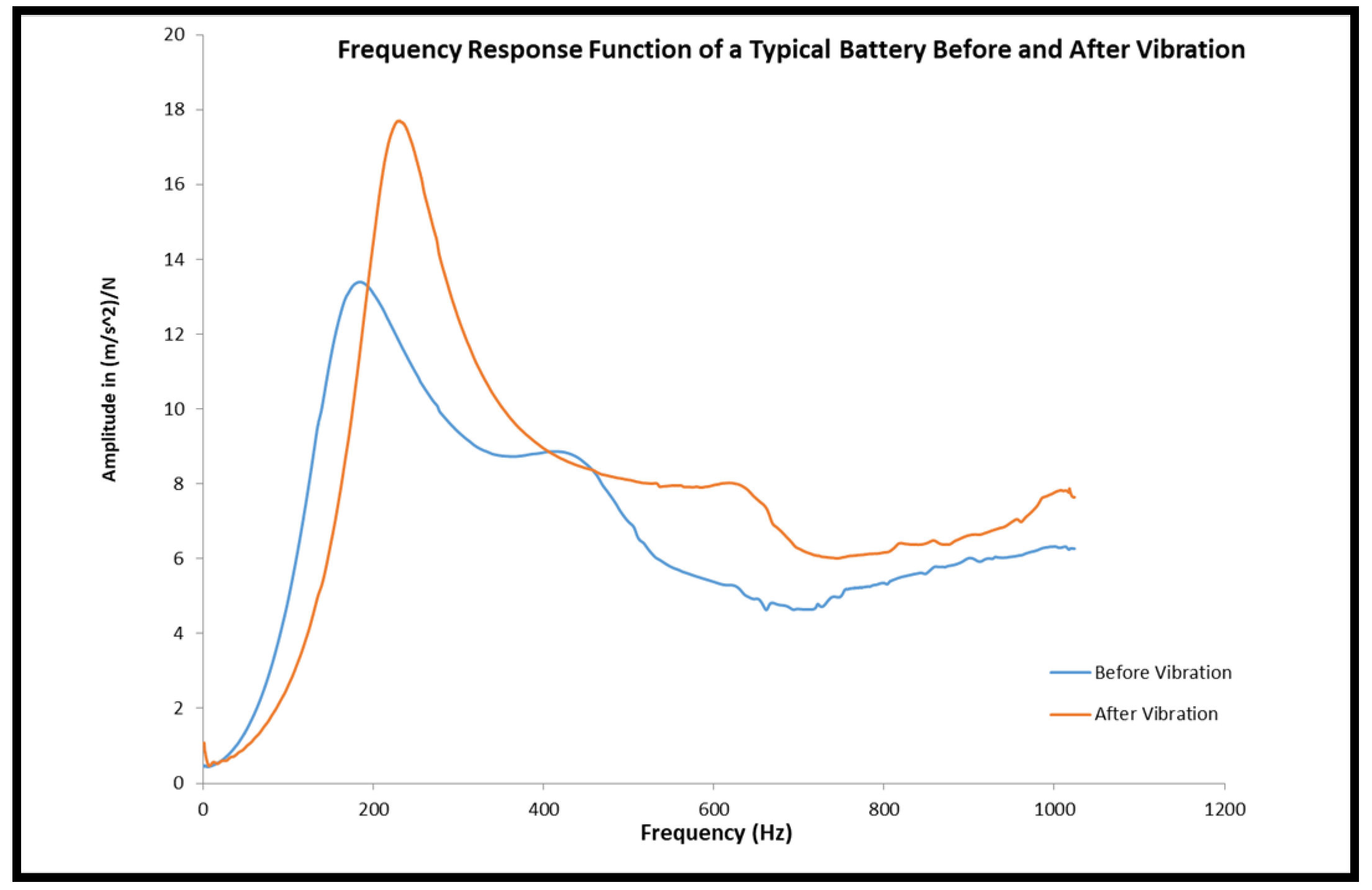 Wevj 10 00069 g014 Wevj 10 00069 g014