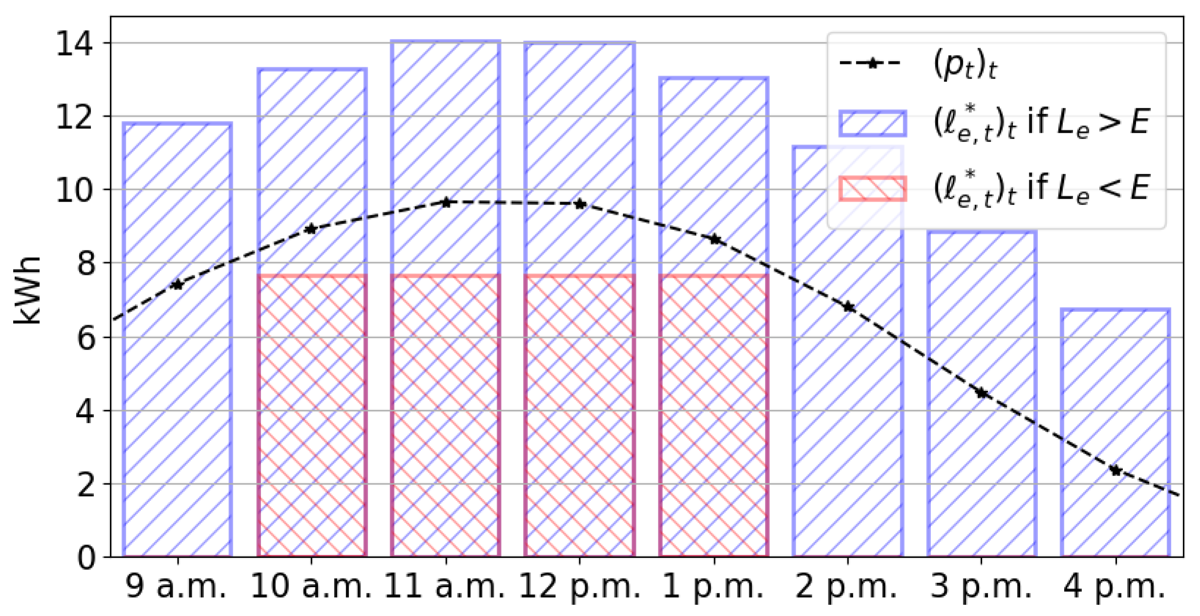 Wevj 10 00070 g005 Wevj 10 00070 g005