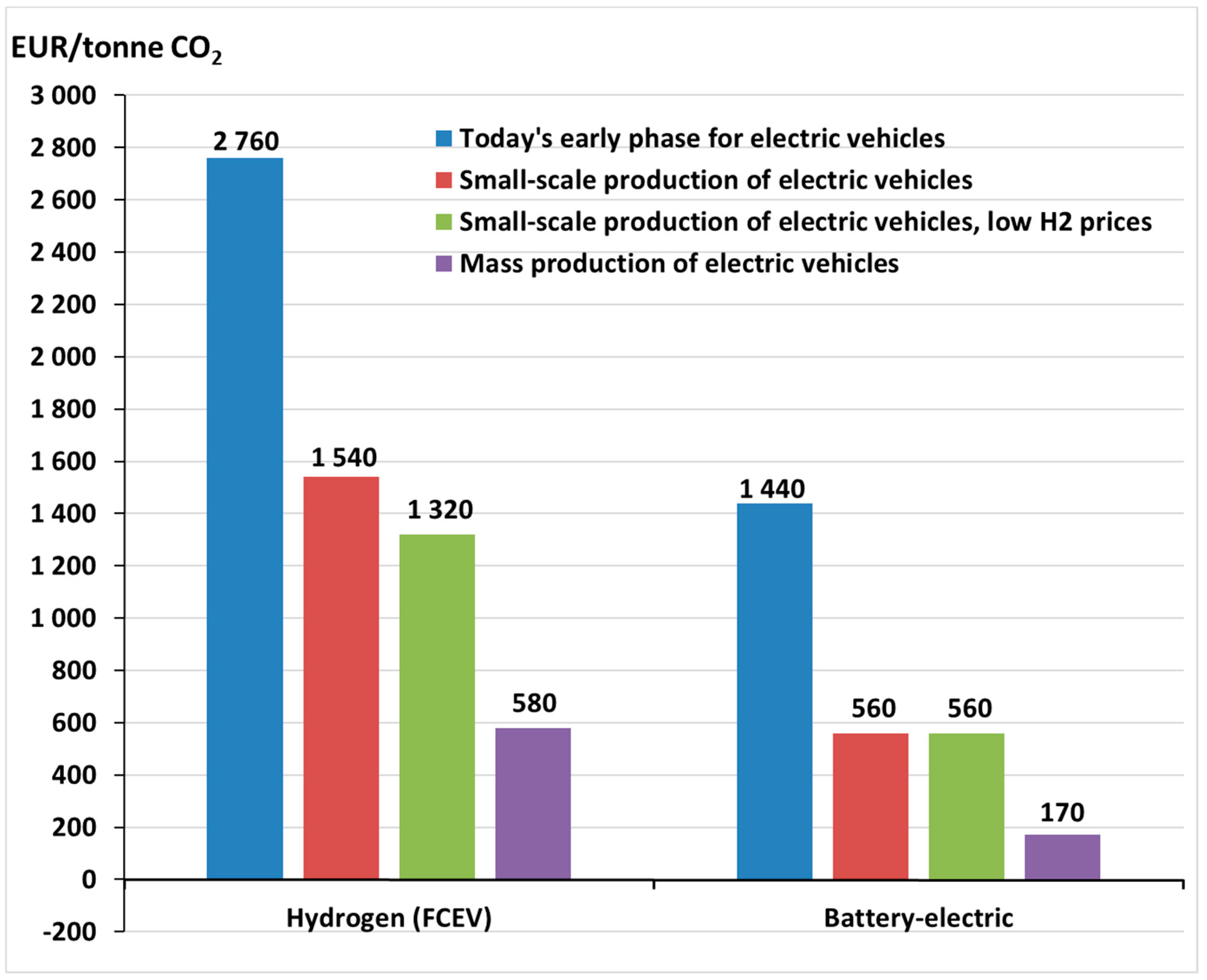 WEVJ | Free Full-Text | Experiences from Battery-Electric Truck Users in  Norway