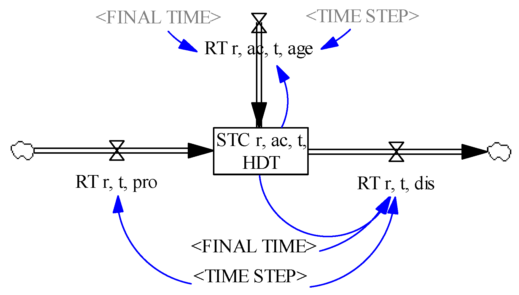 Wevj 11 00016 g003 Wevj 11 00016 g003