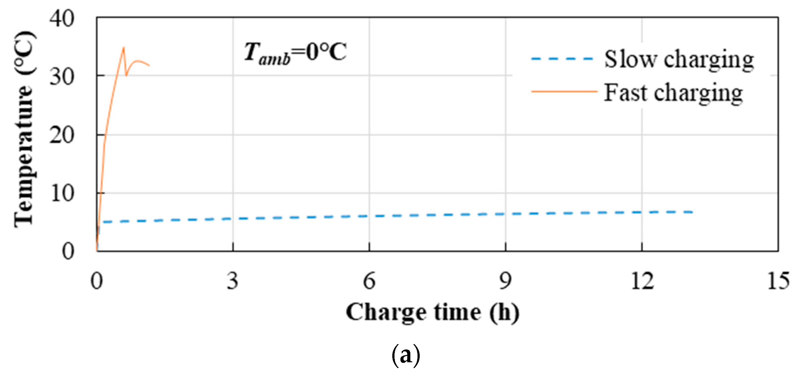 Wevj Free Full Text Impacts Of Driving Conditions On Ev Battery Pack Life Cycle Html