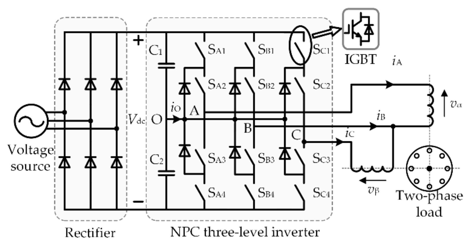 WEVJ | Free Full-Text | Discontinuous Space Vector PWM Strategy for Three-Phase  Three-Level Electric Vehicle Traction Inverter Fed Two-Phase Load | HTML