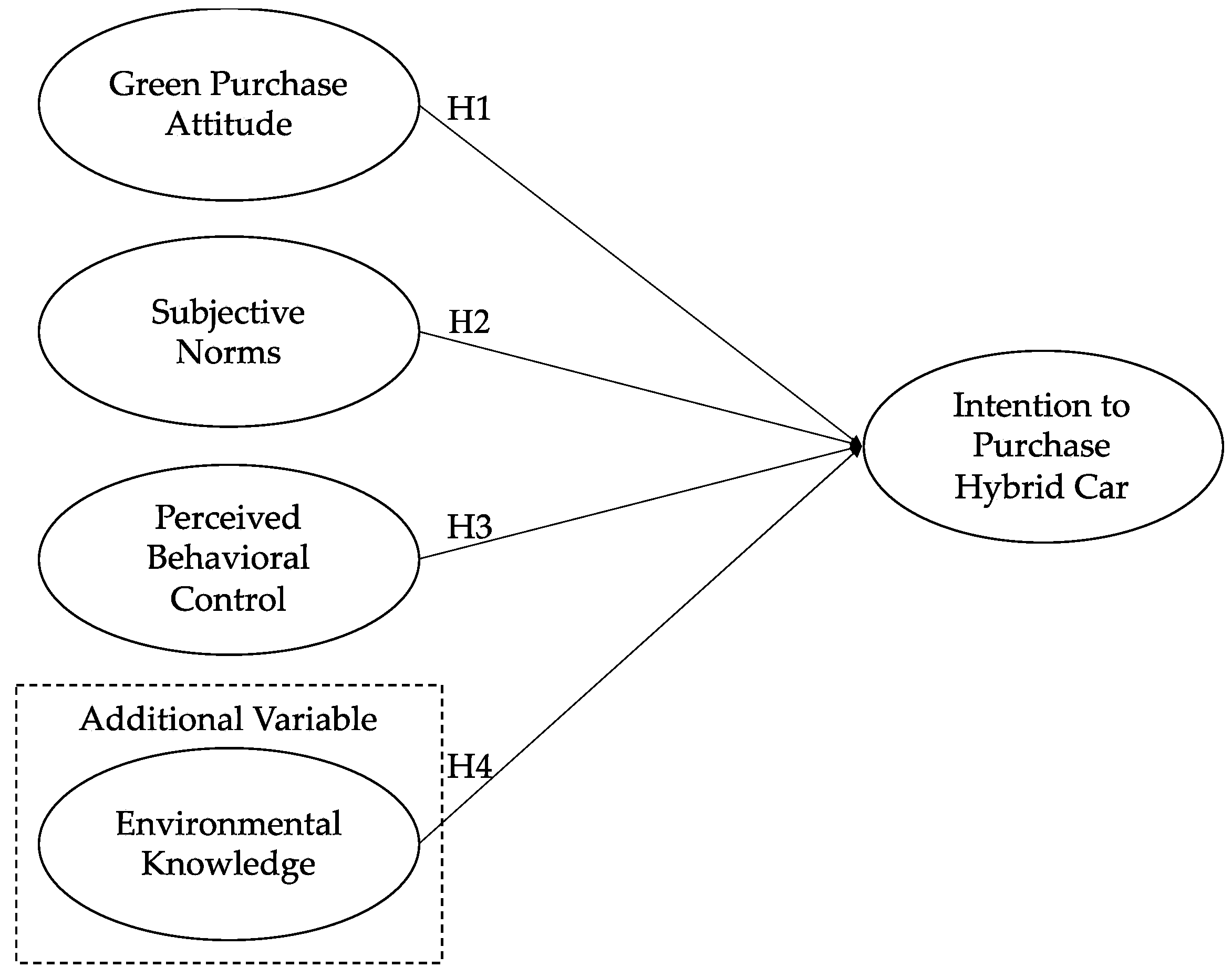 Parameters estimates of the 4-class model for the EVS job-attitude data