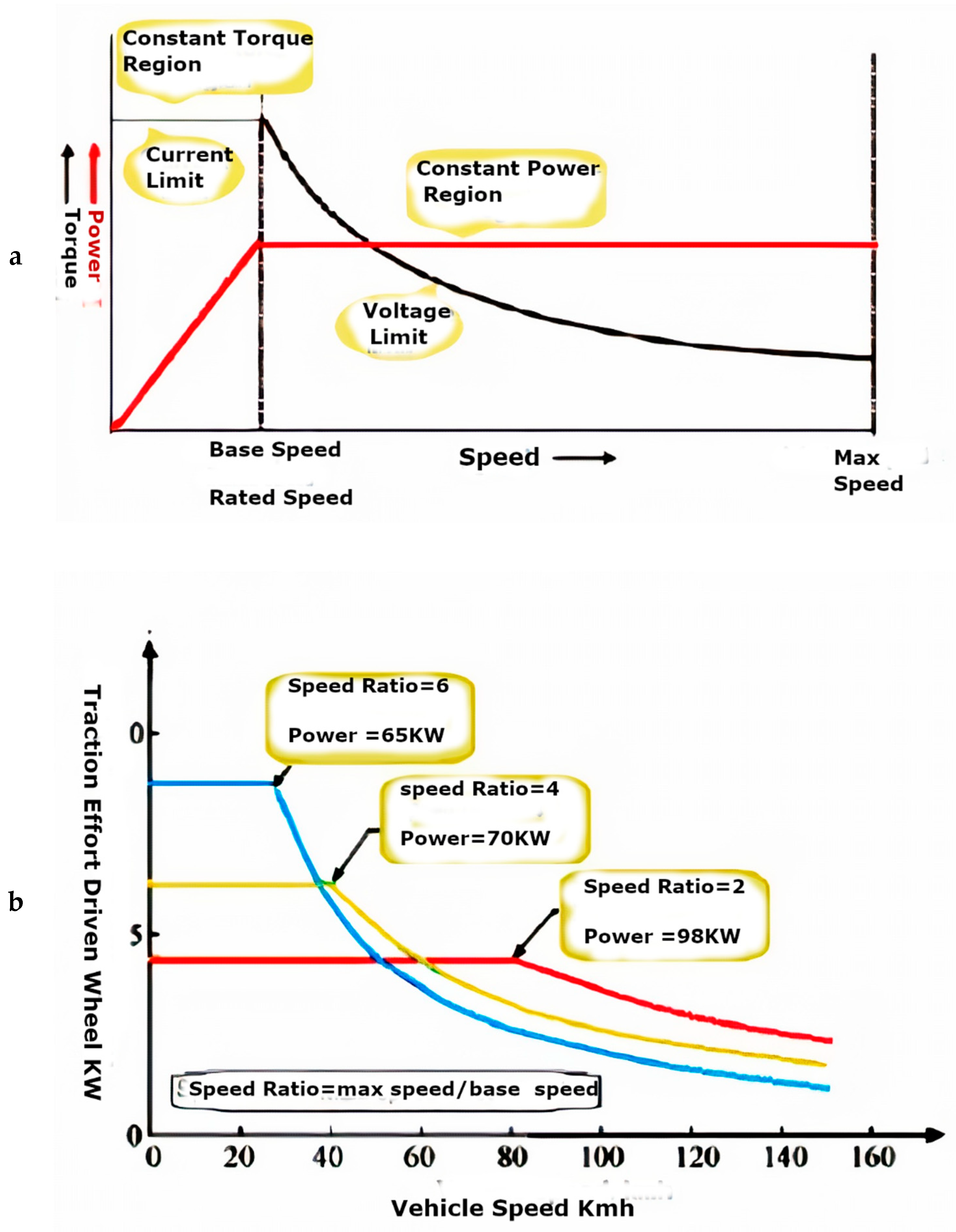 Wevj 11 00042 g003 Wevj 11 00042 g003