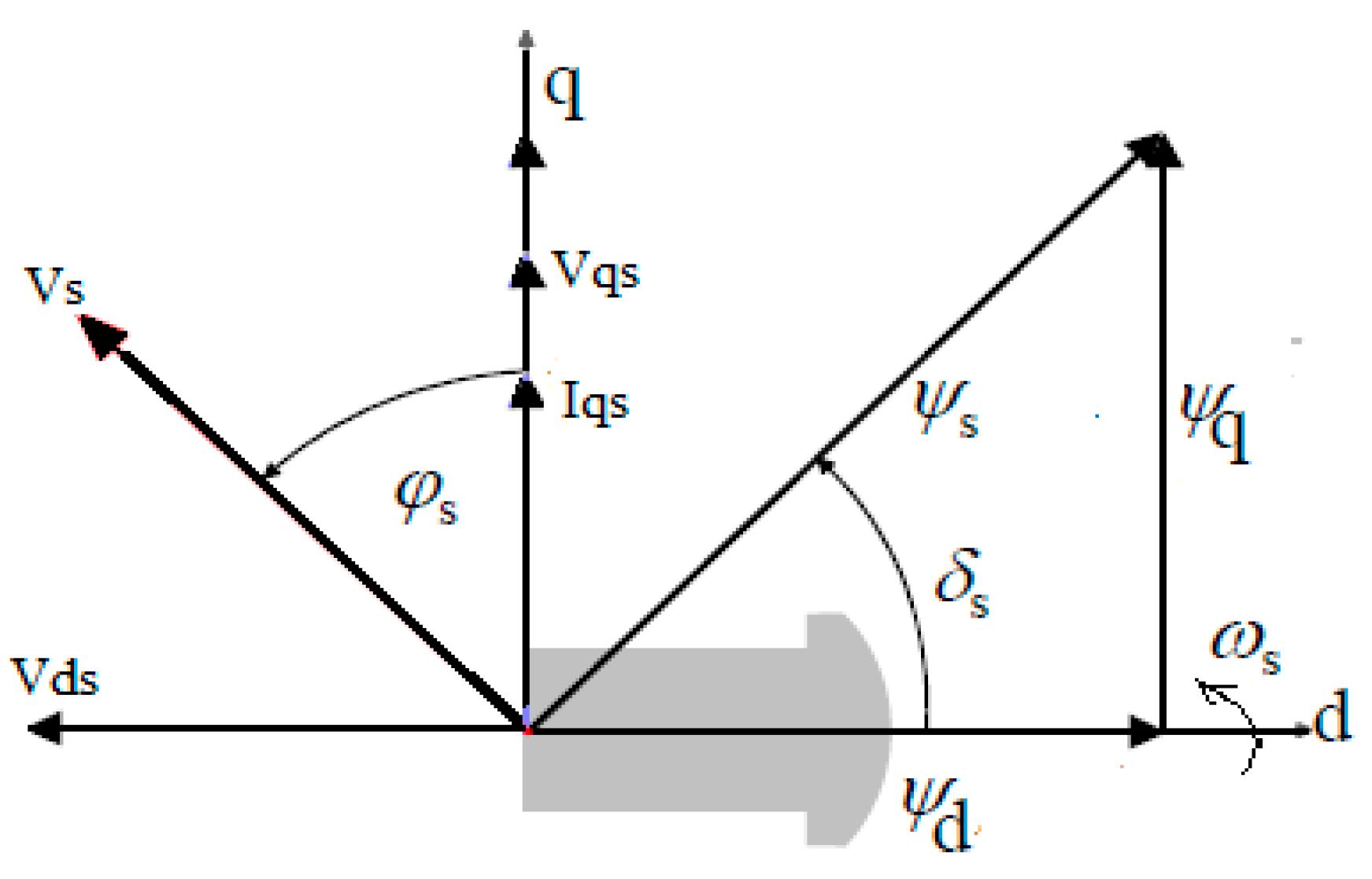 Wevj 11 00042 g004 Wevj 11 00042 g004