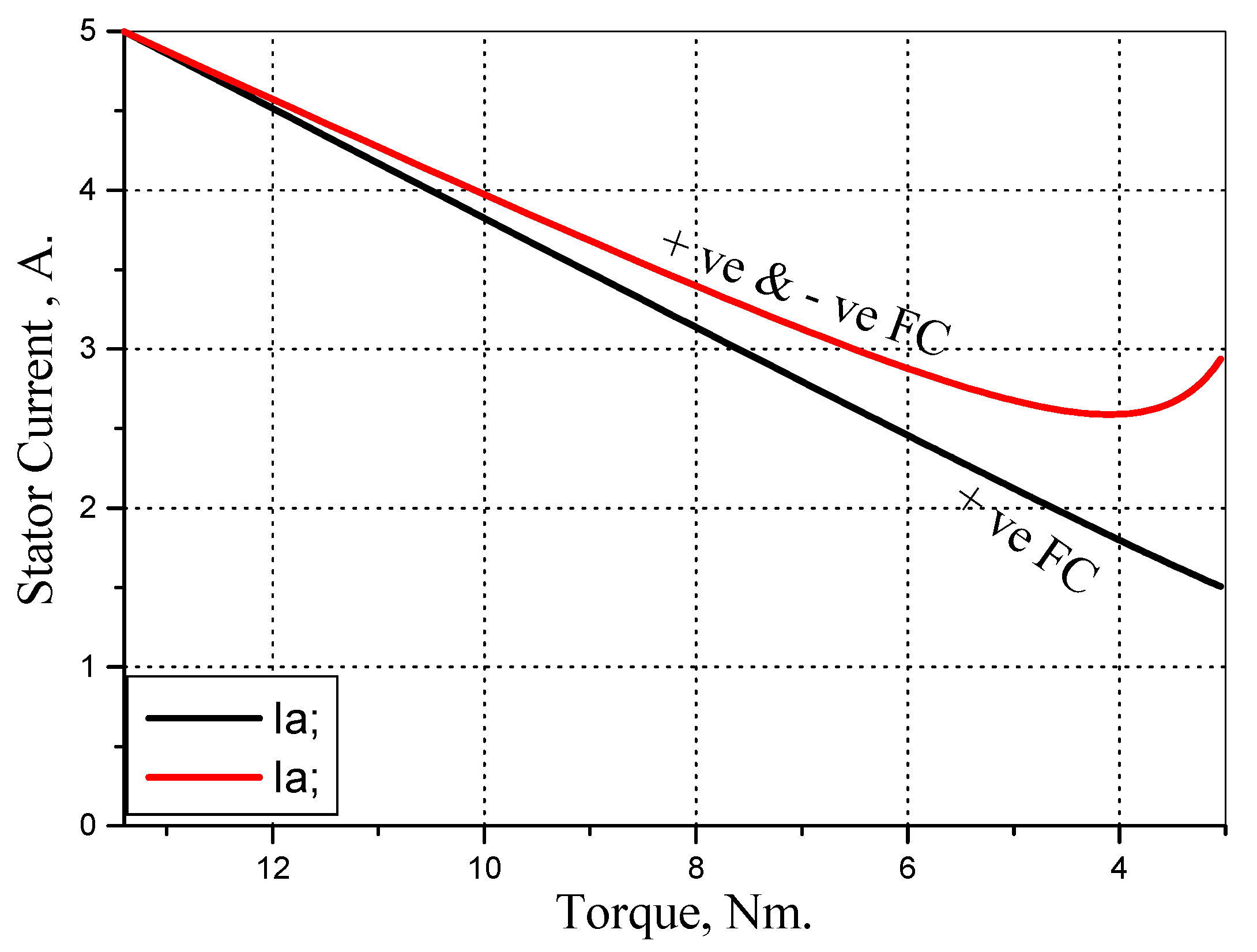 Wevj 11 00042 g007 Wevj 11 00042 g007