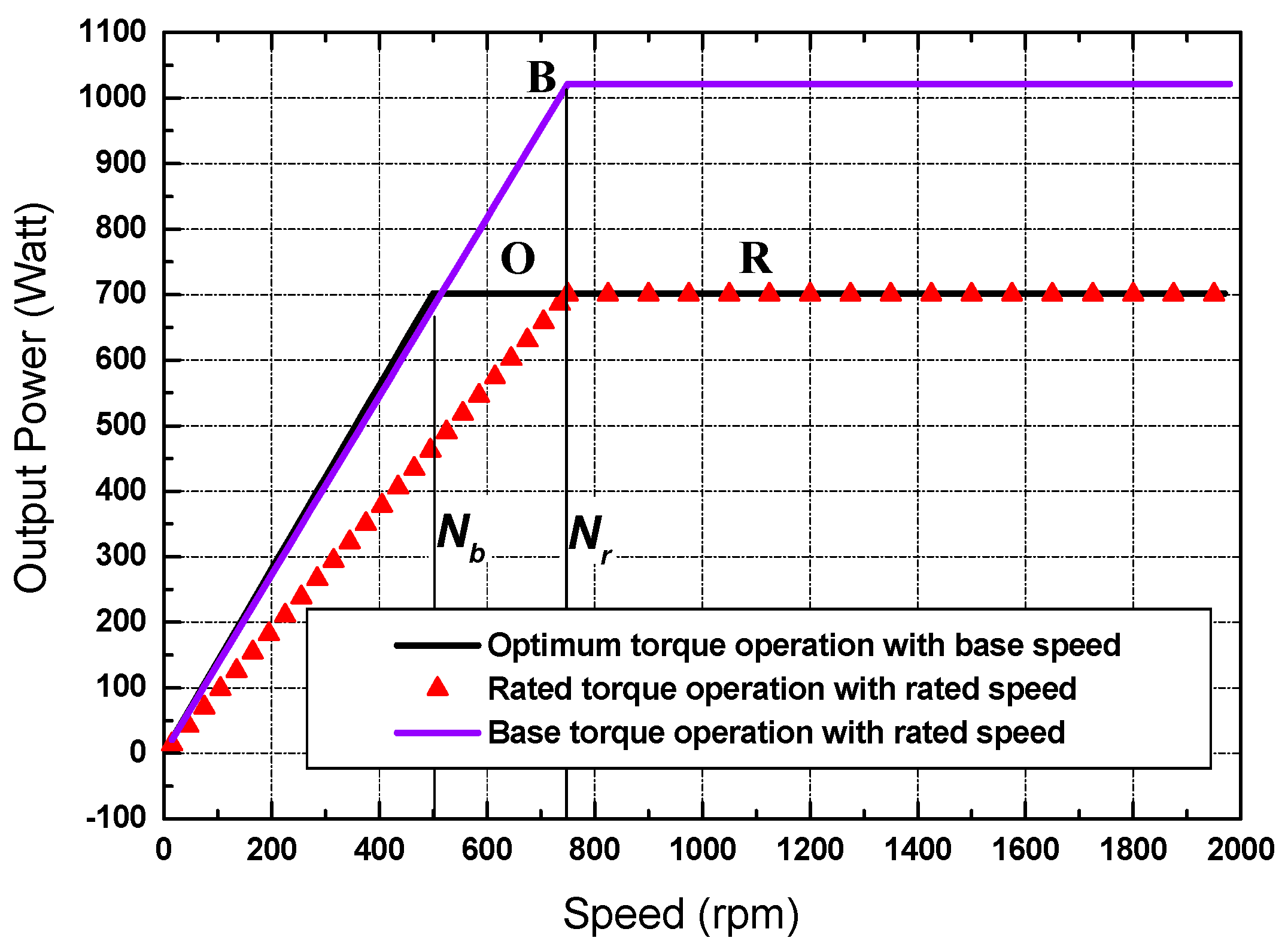 Wevj 11 00042 g015 Wevj 11 00042 g015