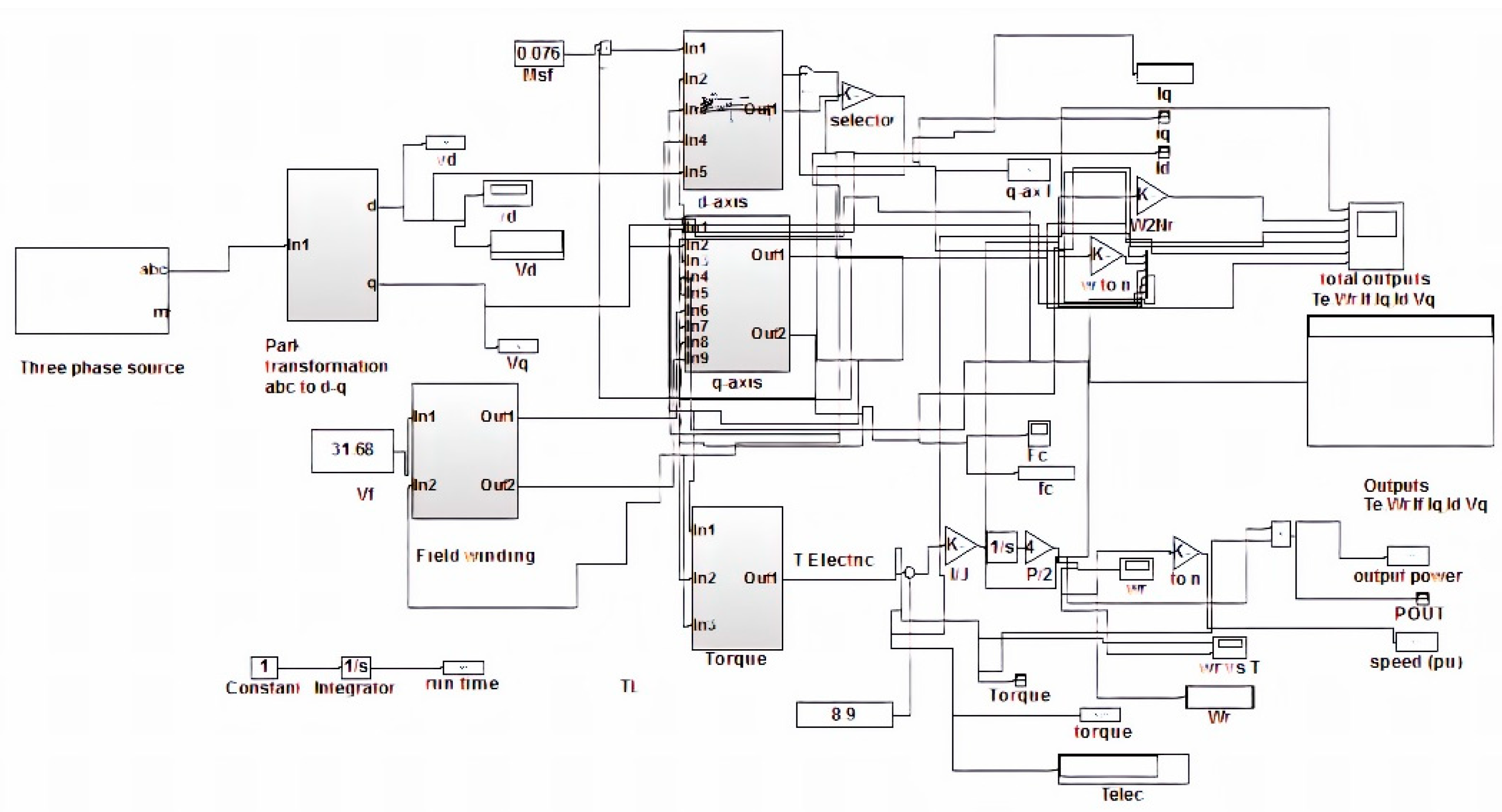 Wevj 11 00042 g018 Wevj 11 00042 g018