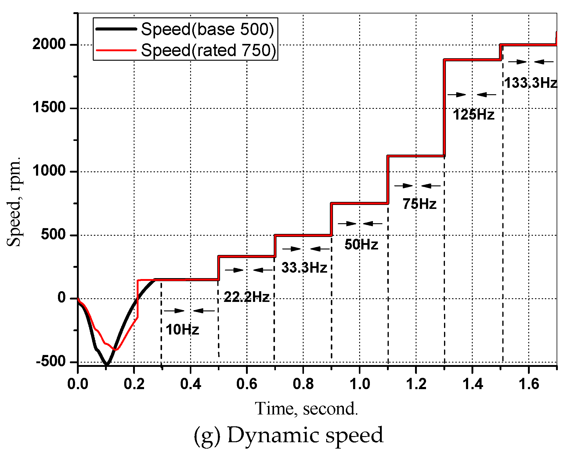 Wevj 11 00042 g019b Wevj 11 00042 g019b