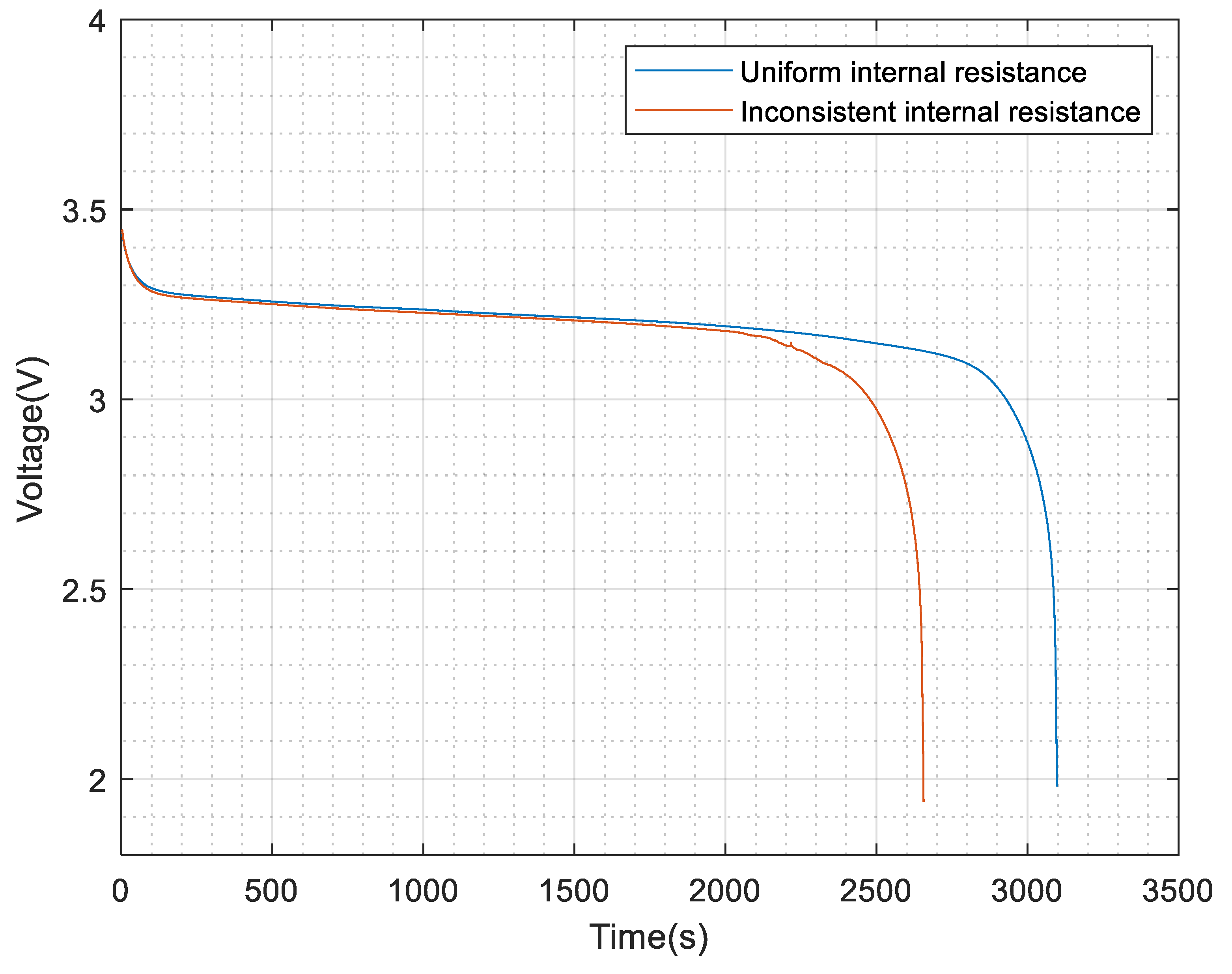 Lithium-ion cells - A grade vs B grade • EVreporter