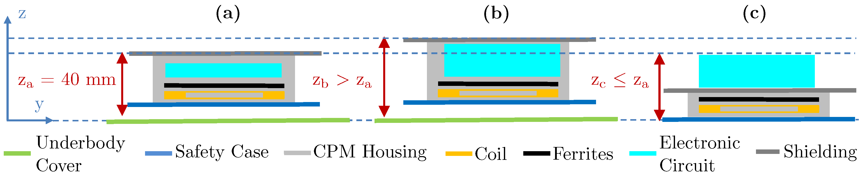 Wevj 11 00067 g002 Wevj 11 00067 g002