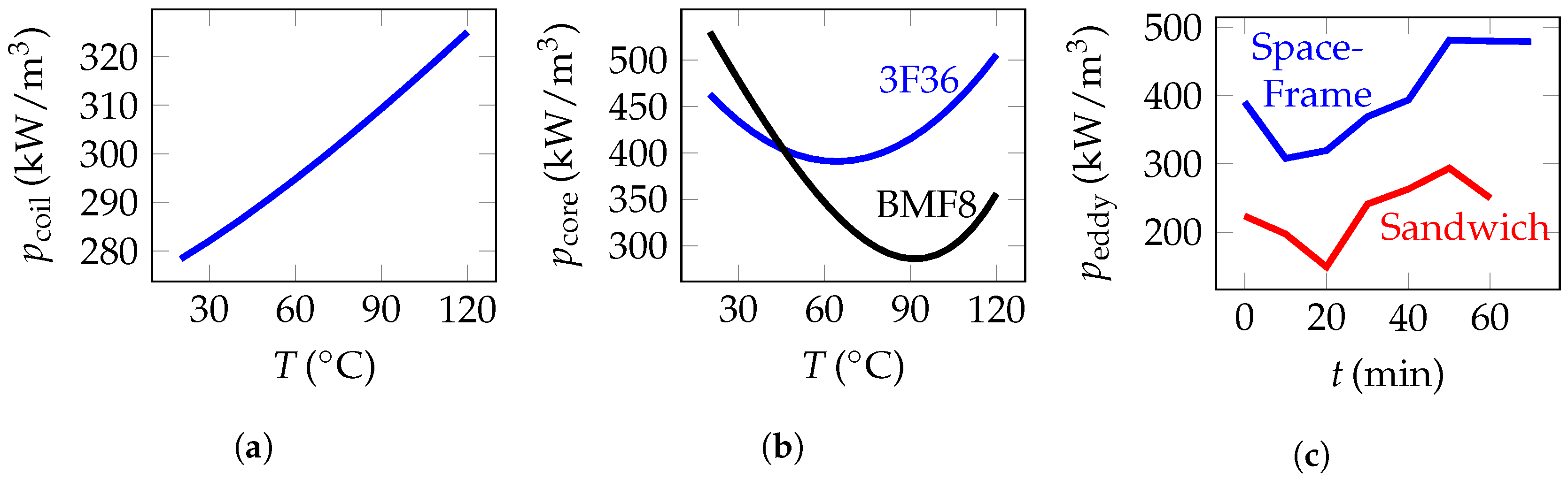 Wevj 11 00067 g008 Wevj 11 00067 g008