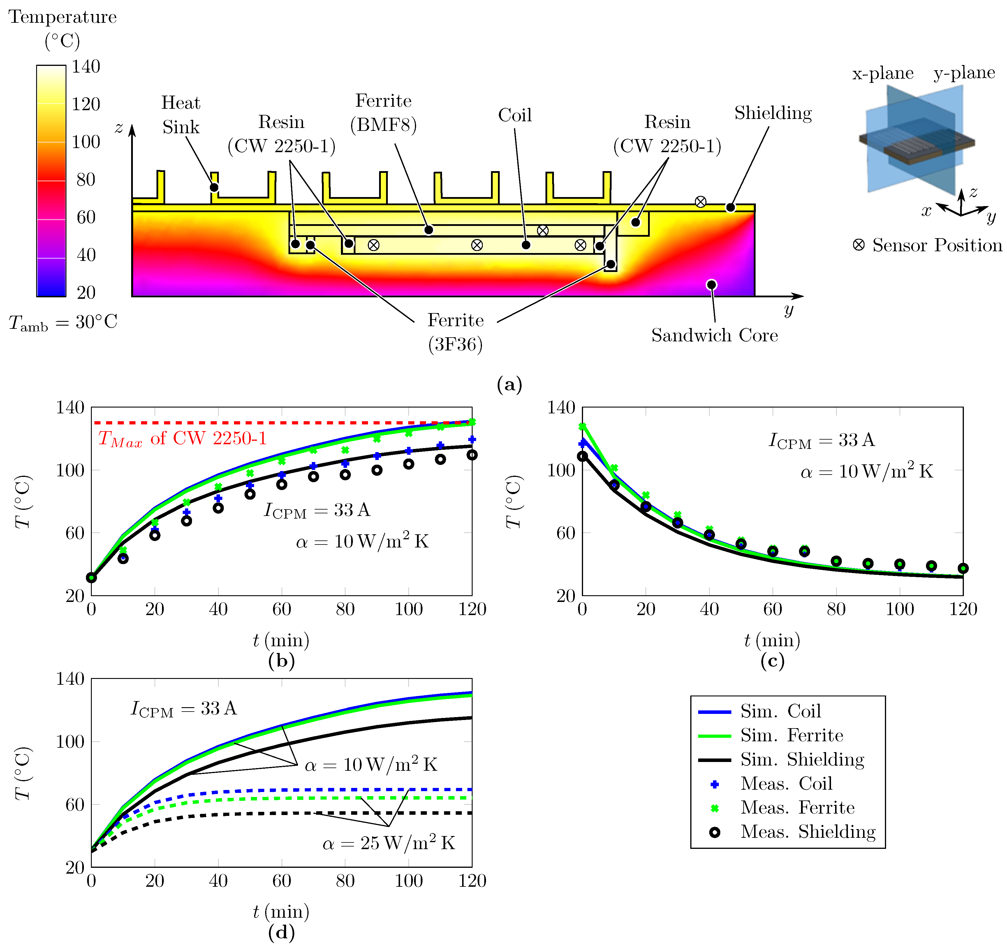 Wevj 11 00067 g012 Wevj 11 00067 g012