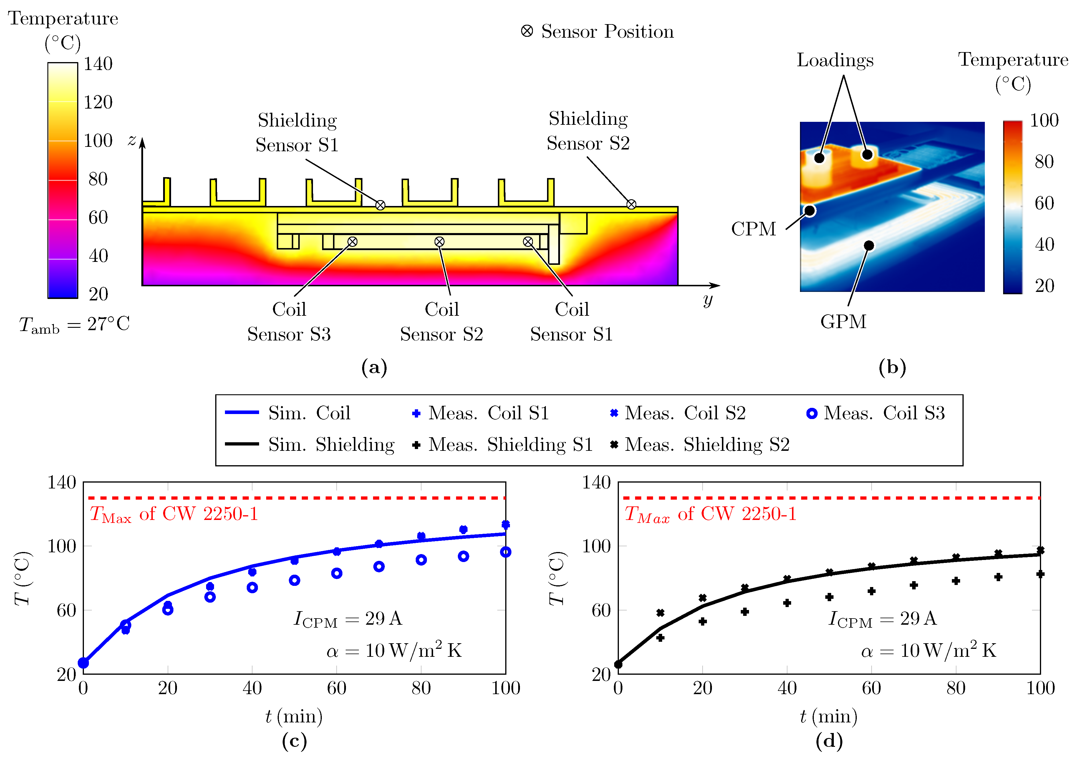 Wevj 11 00067 g013 Wevj 11 00067 g013