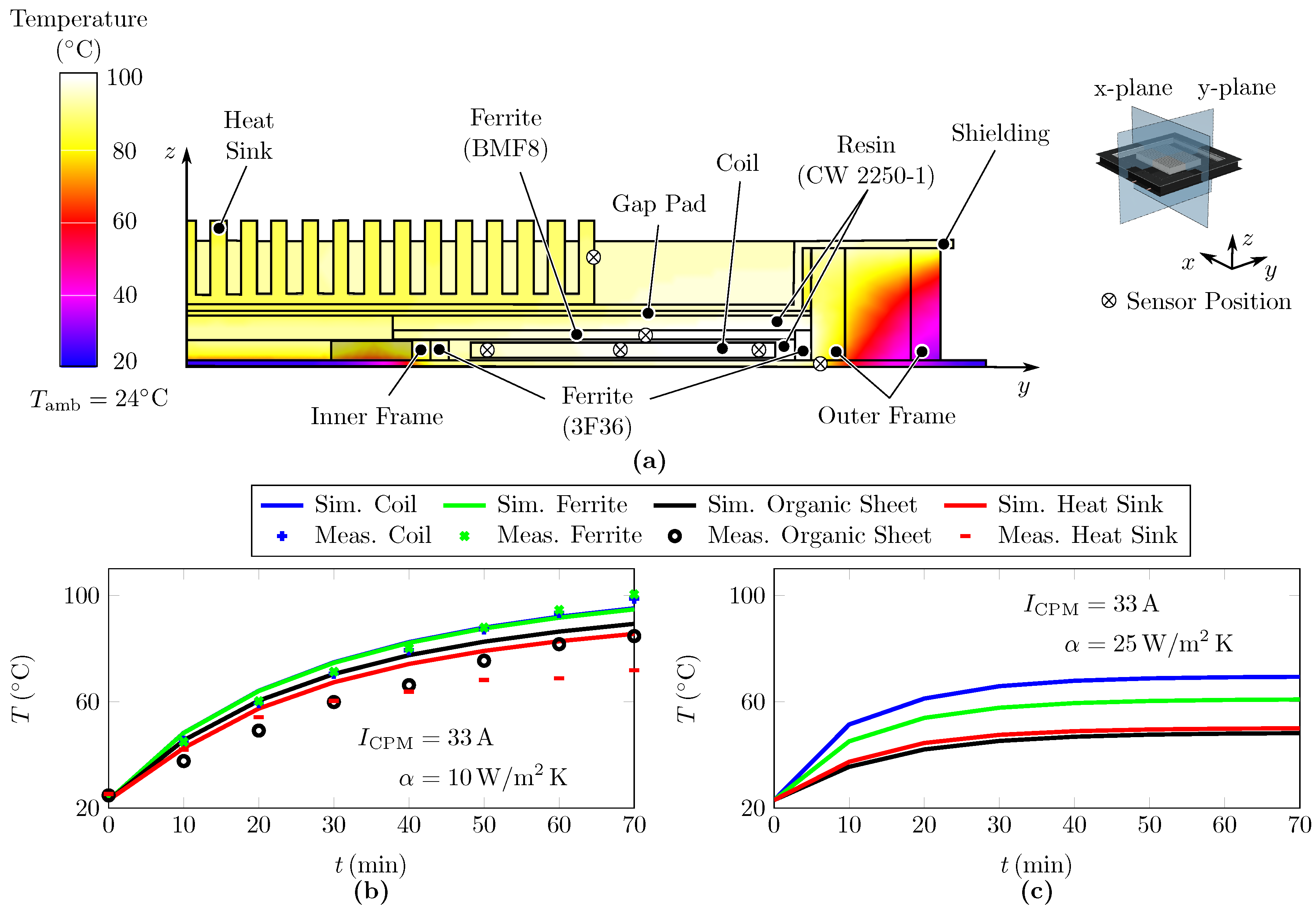 Wevj 11 00067 g014 Wevj 11 00067 g014