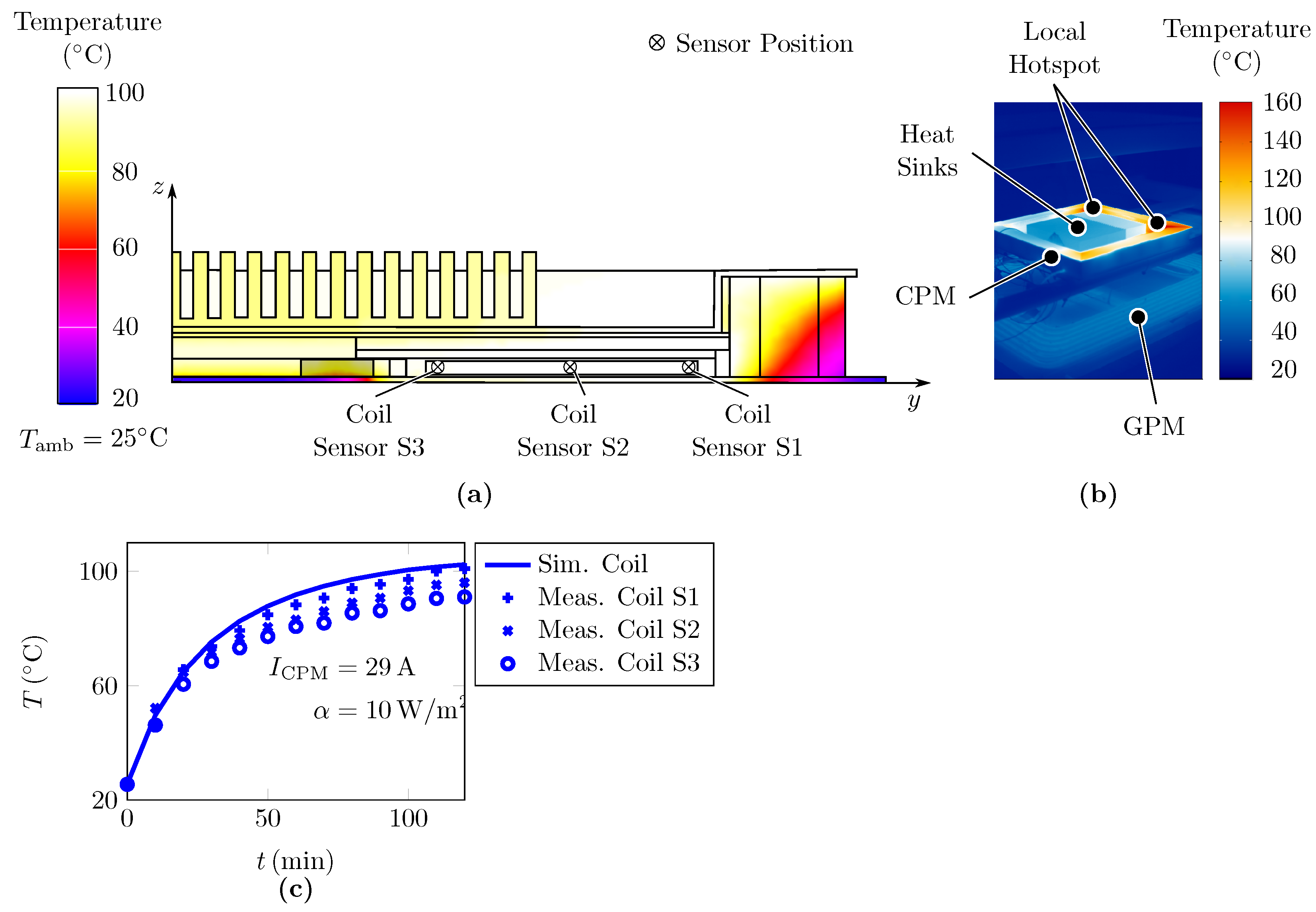 Wevj 11 00067 g015 Wevj 11 00067 g015