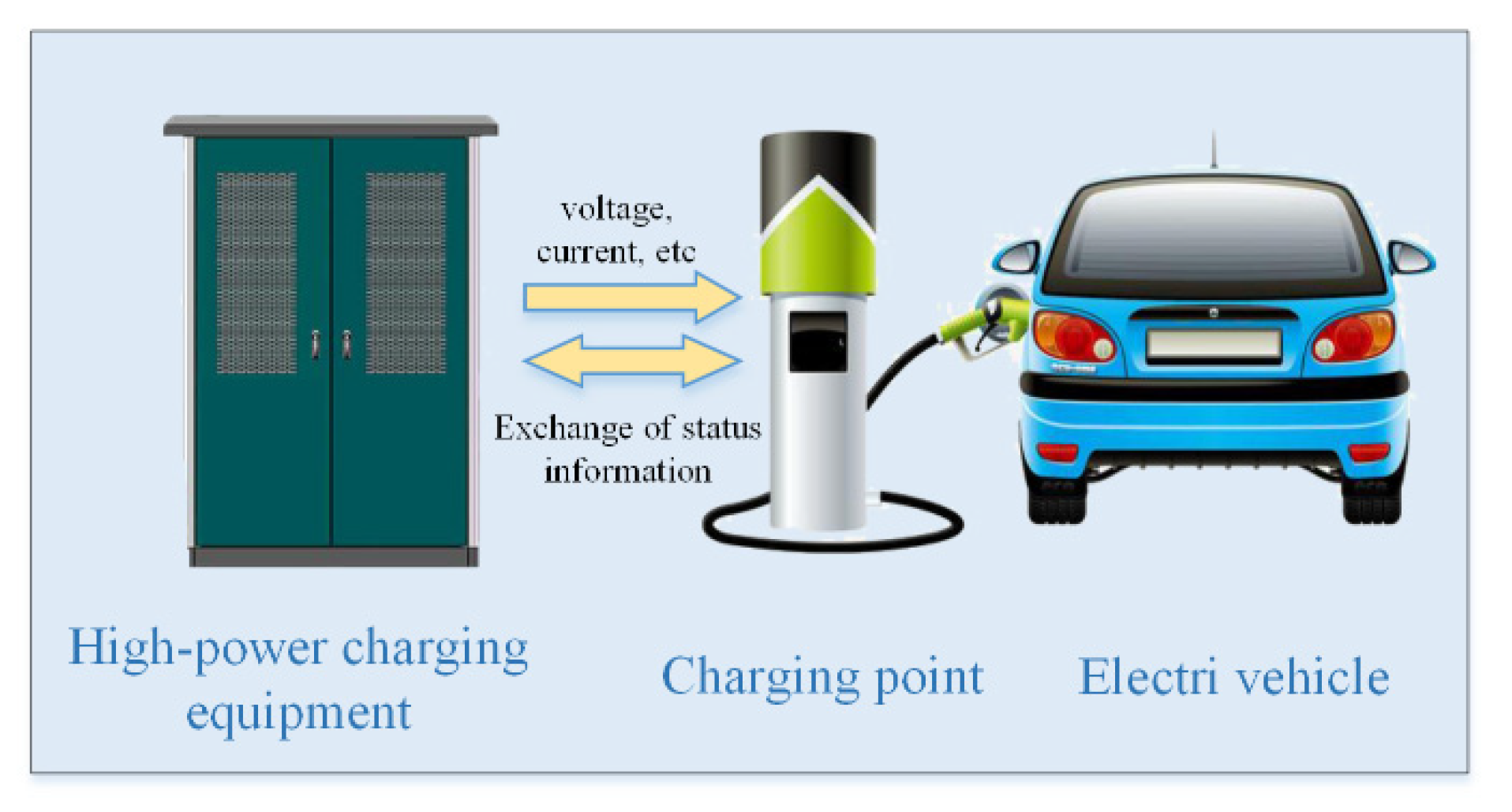 WEVJ | Free Full-Text | Fault Diagnosis Method of DC Charging Points ...