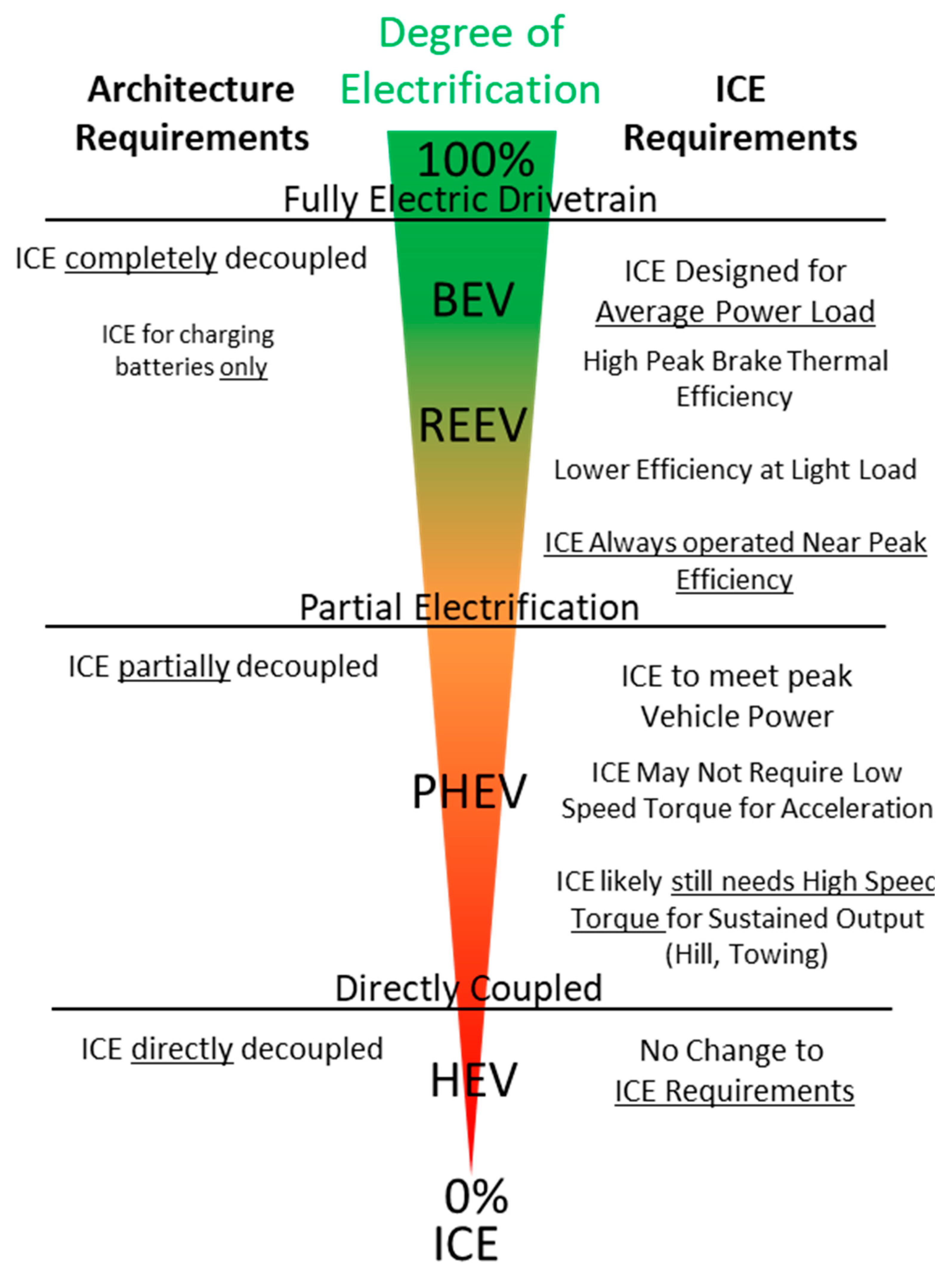 WEVJ Free FullText A Review of Range Extenders in Battery Electric