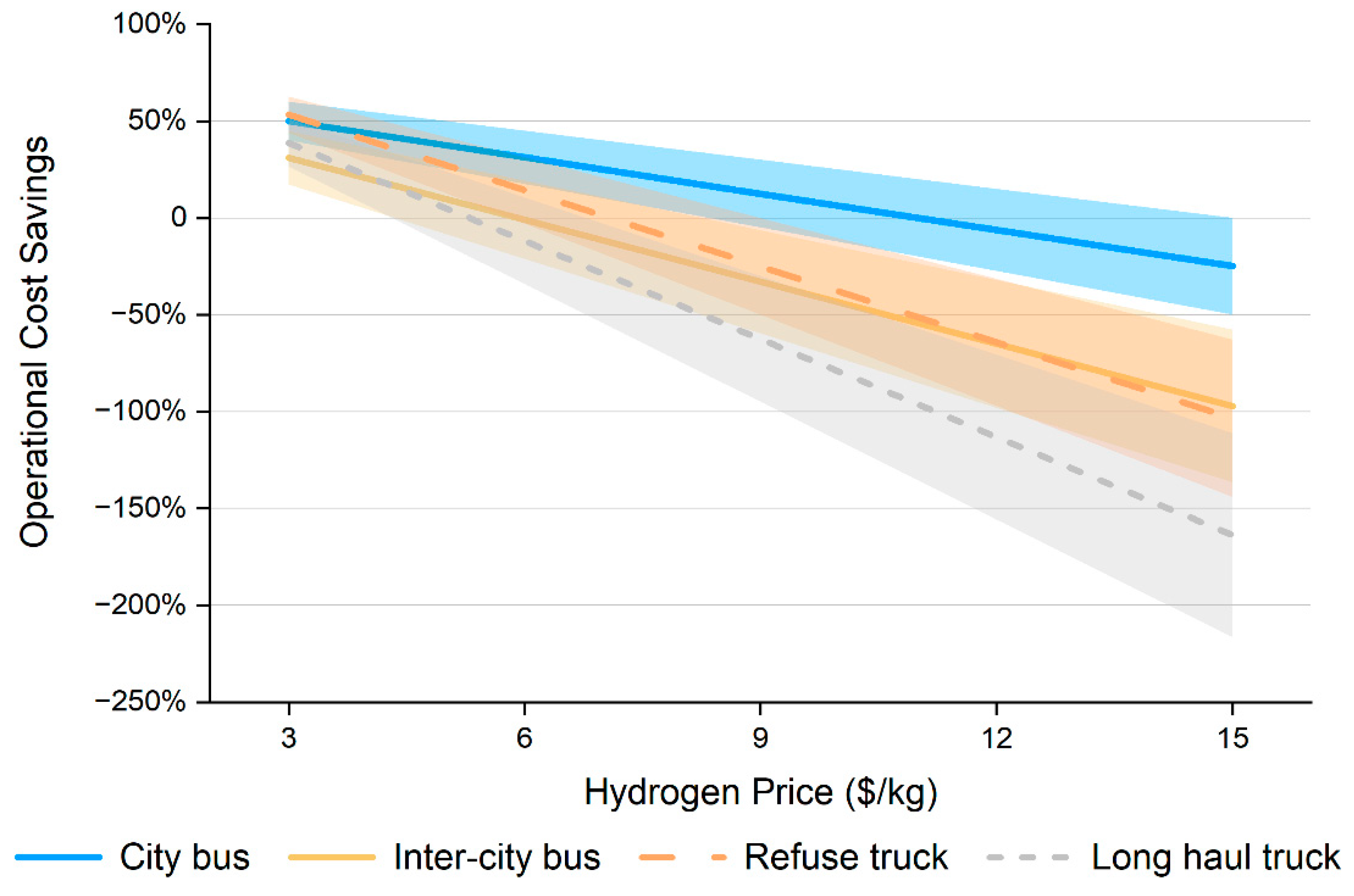 Tesla, VW, and Volvo electric trucks and buses: How to speed up the  transition - Vox