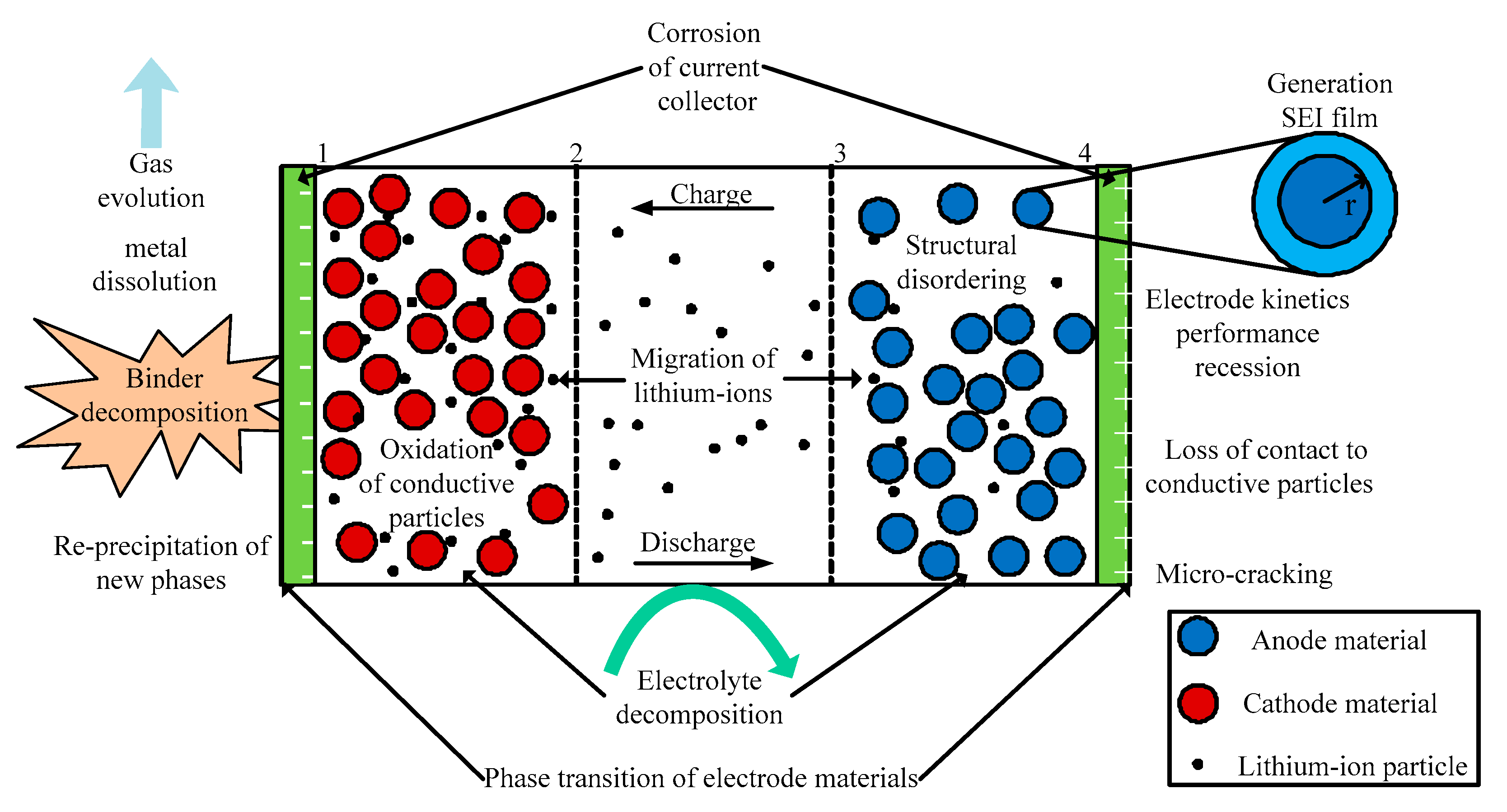 lithium ion phone battery diagram