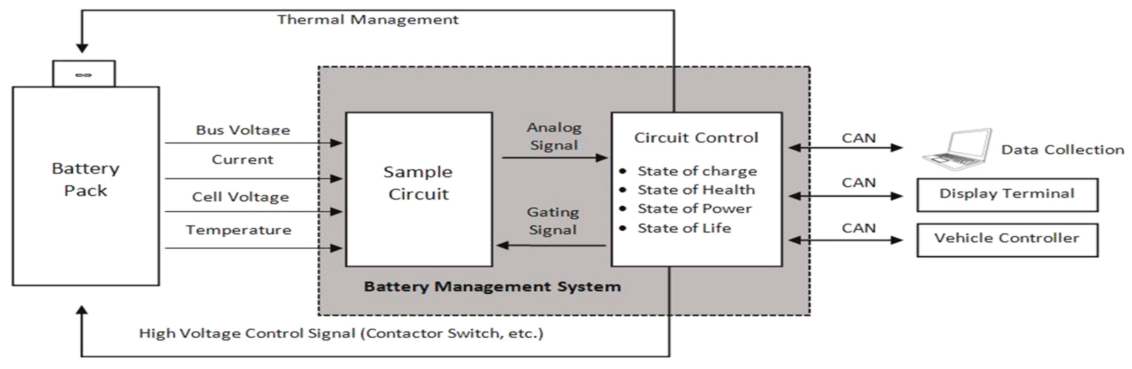 Battery Management System for Electric Vehicles Attron Automotive