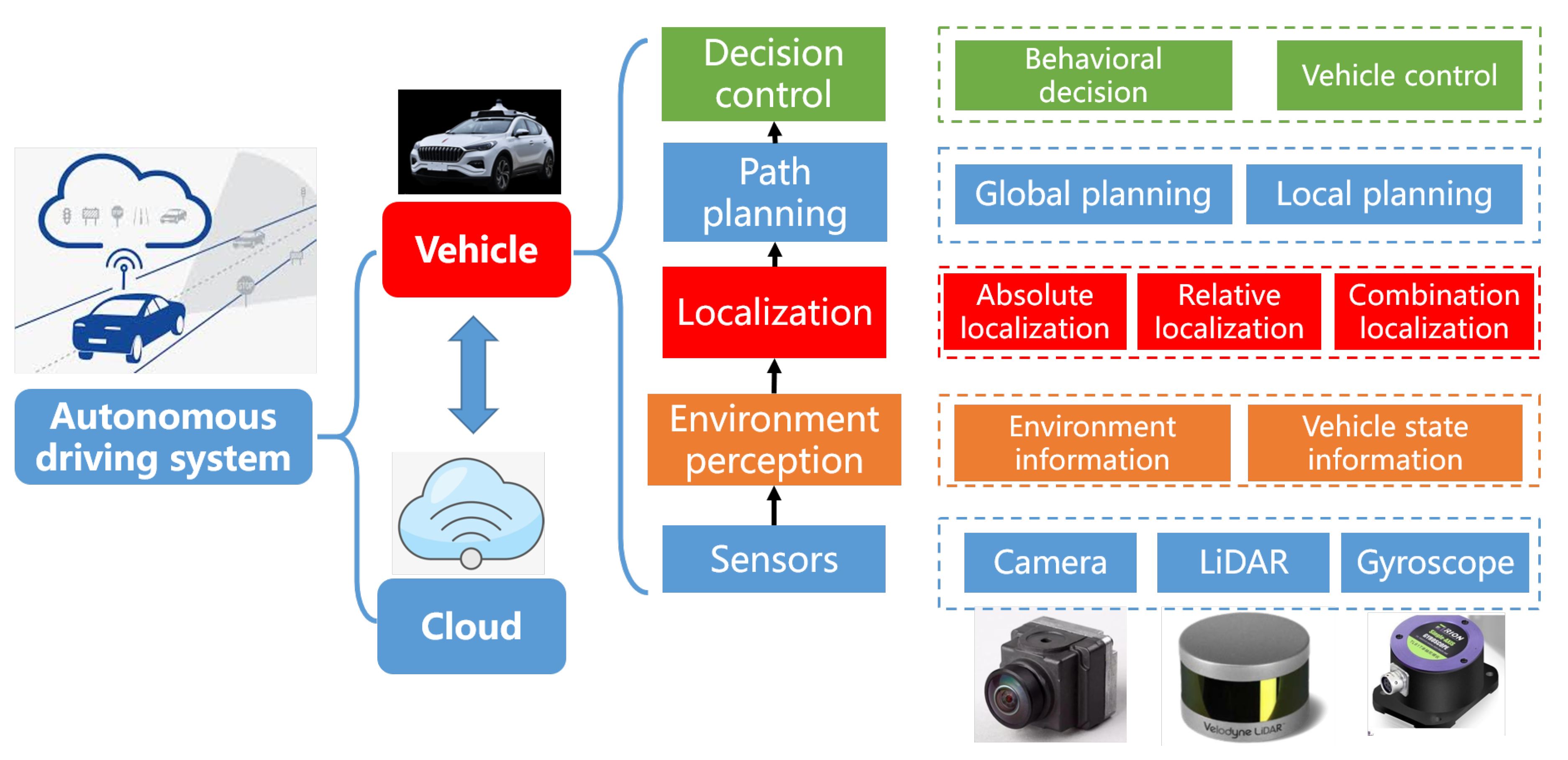 WEVJ | Free Full-Text | A Review of 3D Object Detection for Autonomous  Driving of Electric Vehicles