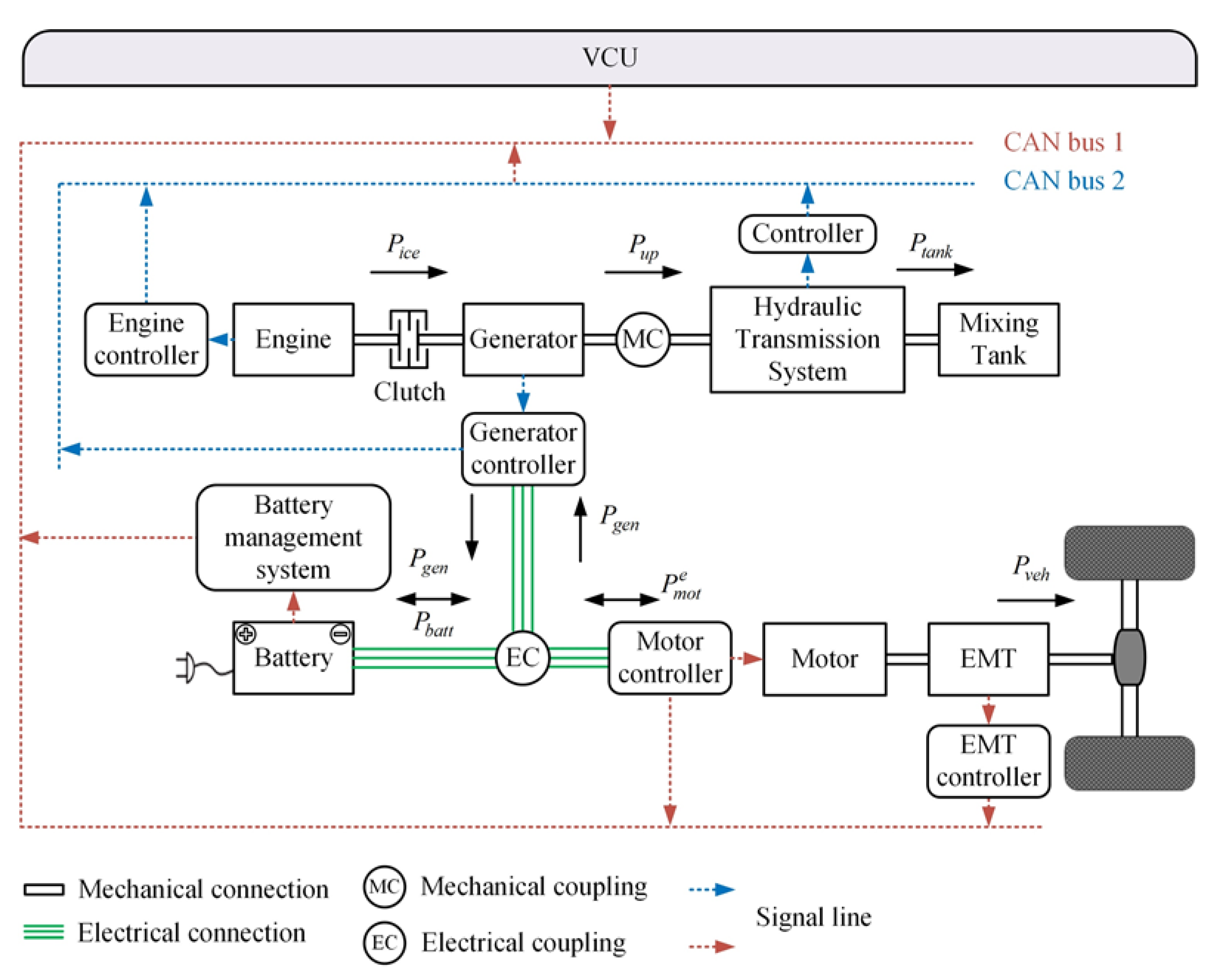 Basic Electrical Machines Learning System