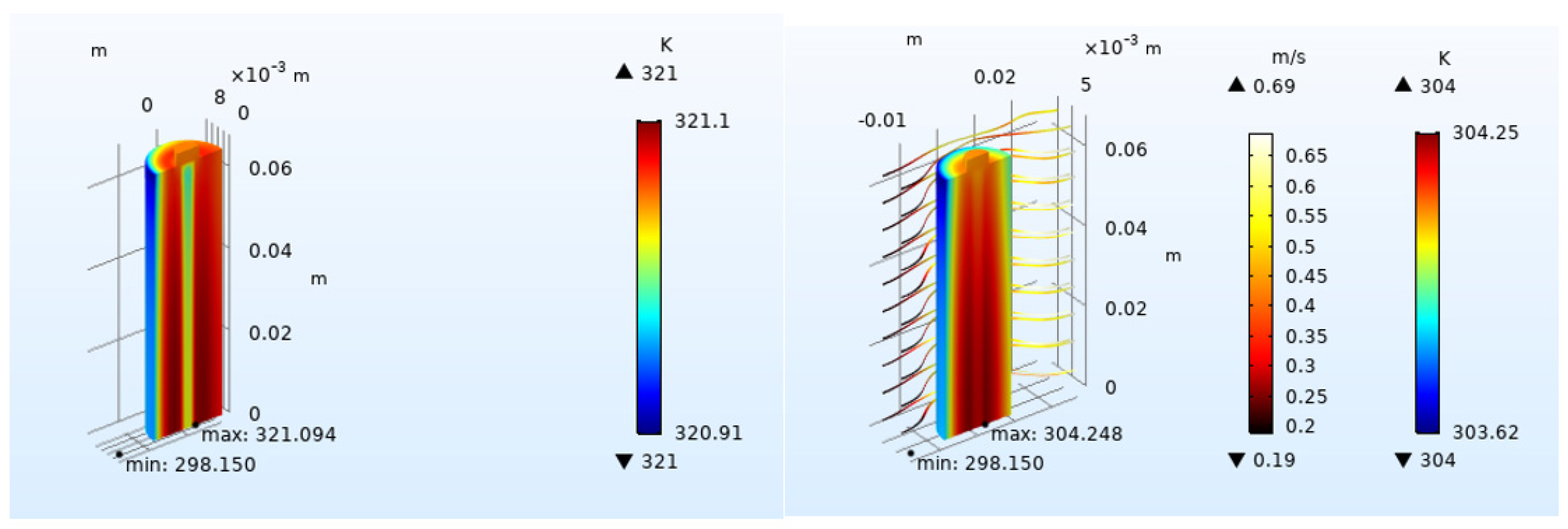 WEVJ | Free Full-Text | Research on the Thermal Characteristics of an 18650  Lithium-Ion Battery Based on an Electrochemical&ndash;Thermal Flow Coupling  Model