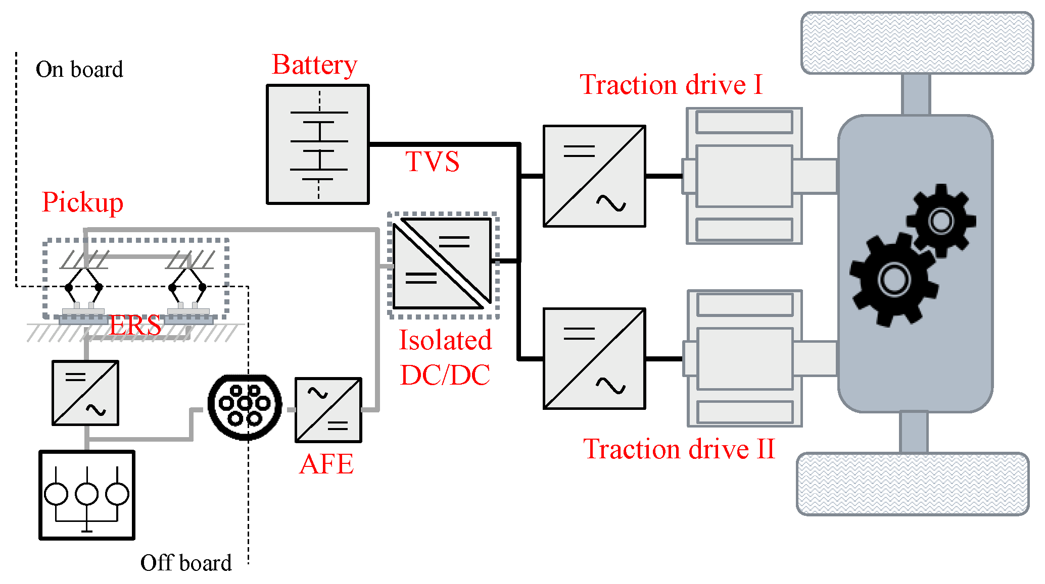 WEVJ | Free Full-Text | Conductive Electric Road Localization and Related  Vehicle Power Control