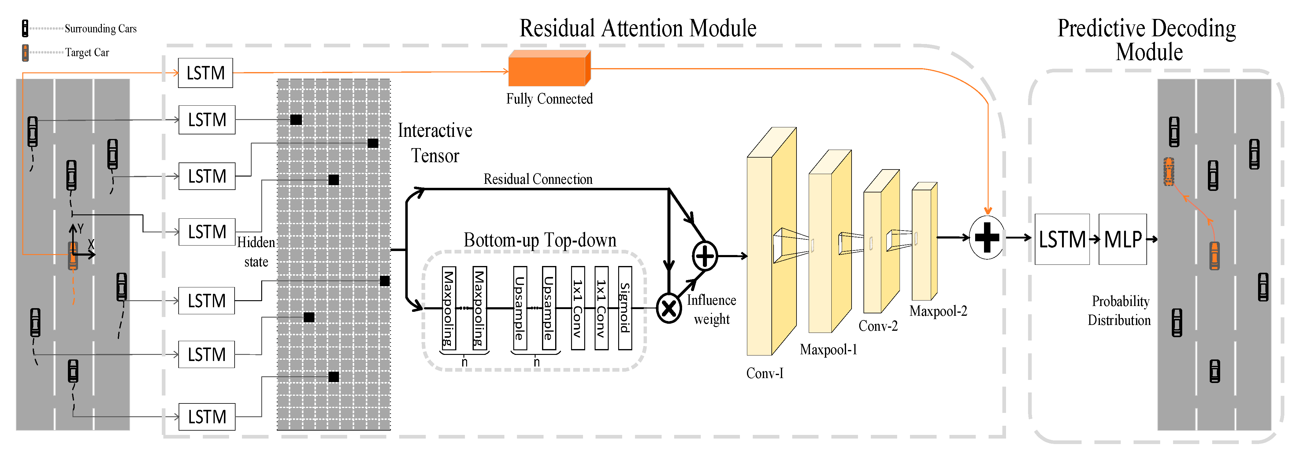 Wevj 13 00047 g001 Wevj 13 00047 g001