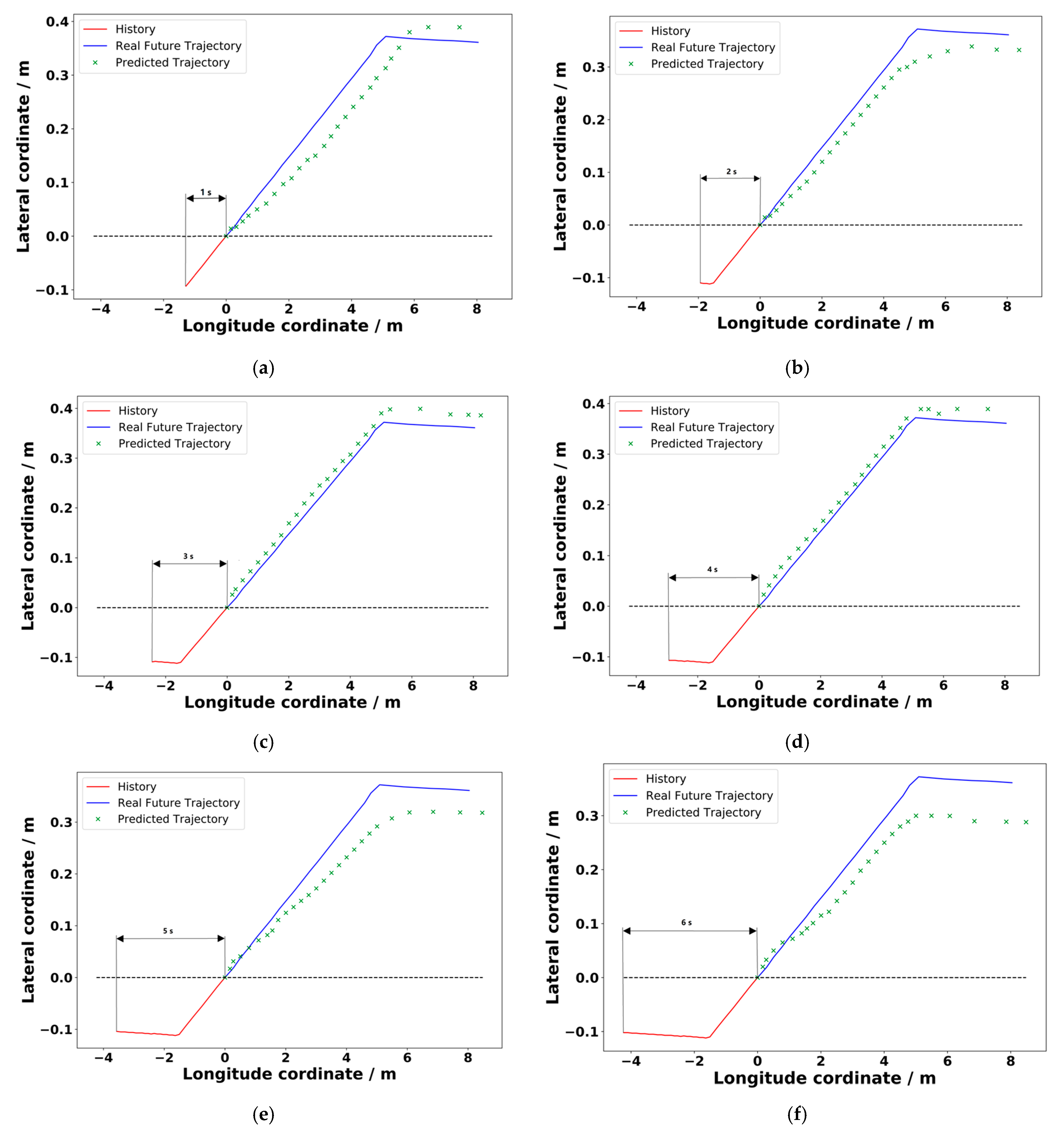 Wevj 13 00047 g006 Wevj 13 00047 g006