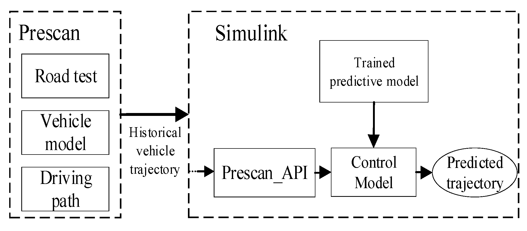 Wevj 13 00047 g007 Wevj 13 00047 g007