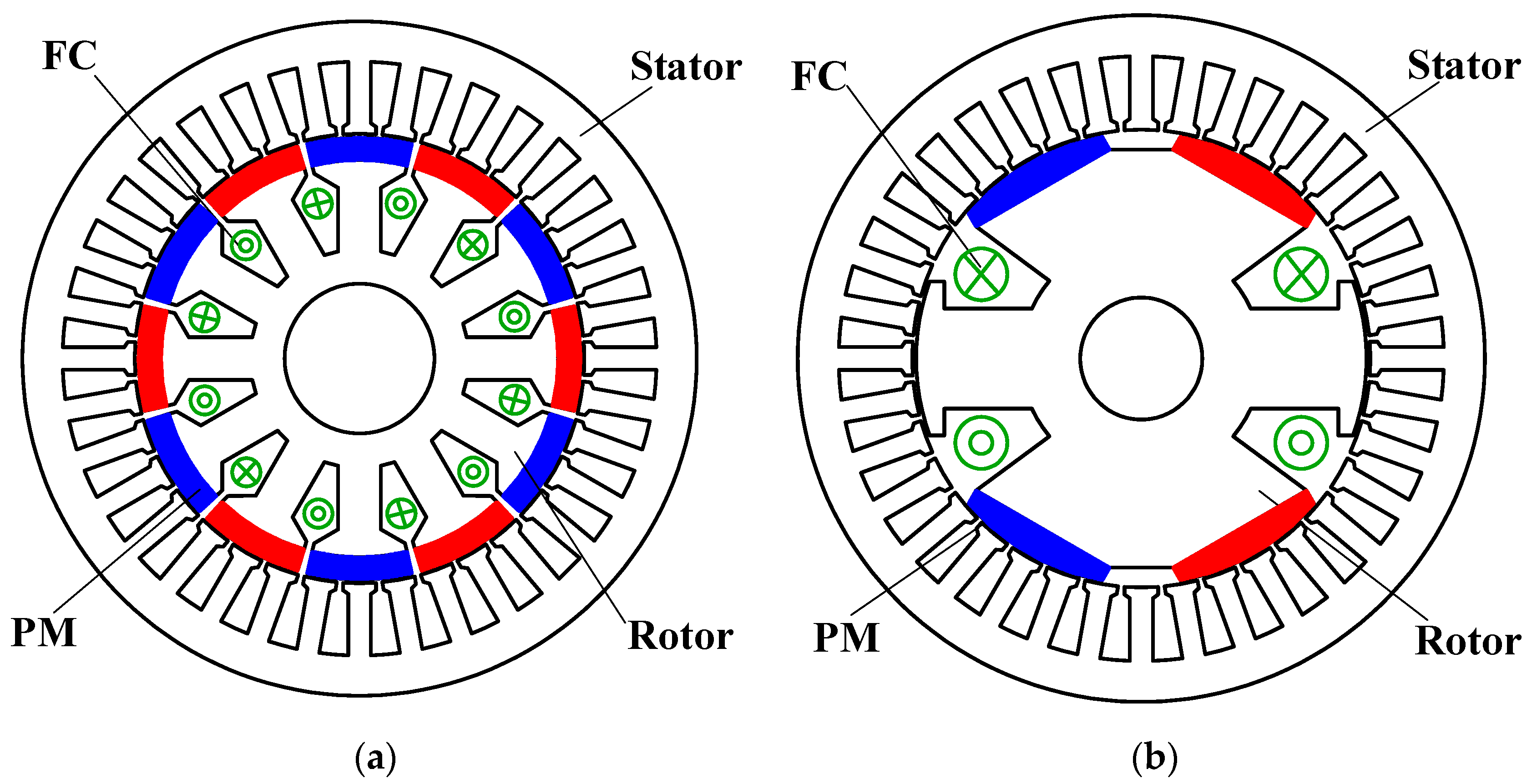 WEVJ | Free Full-Text | Flux-Adjustable Permanent Magnet Machines in ...