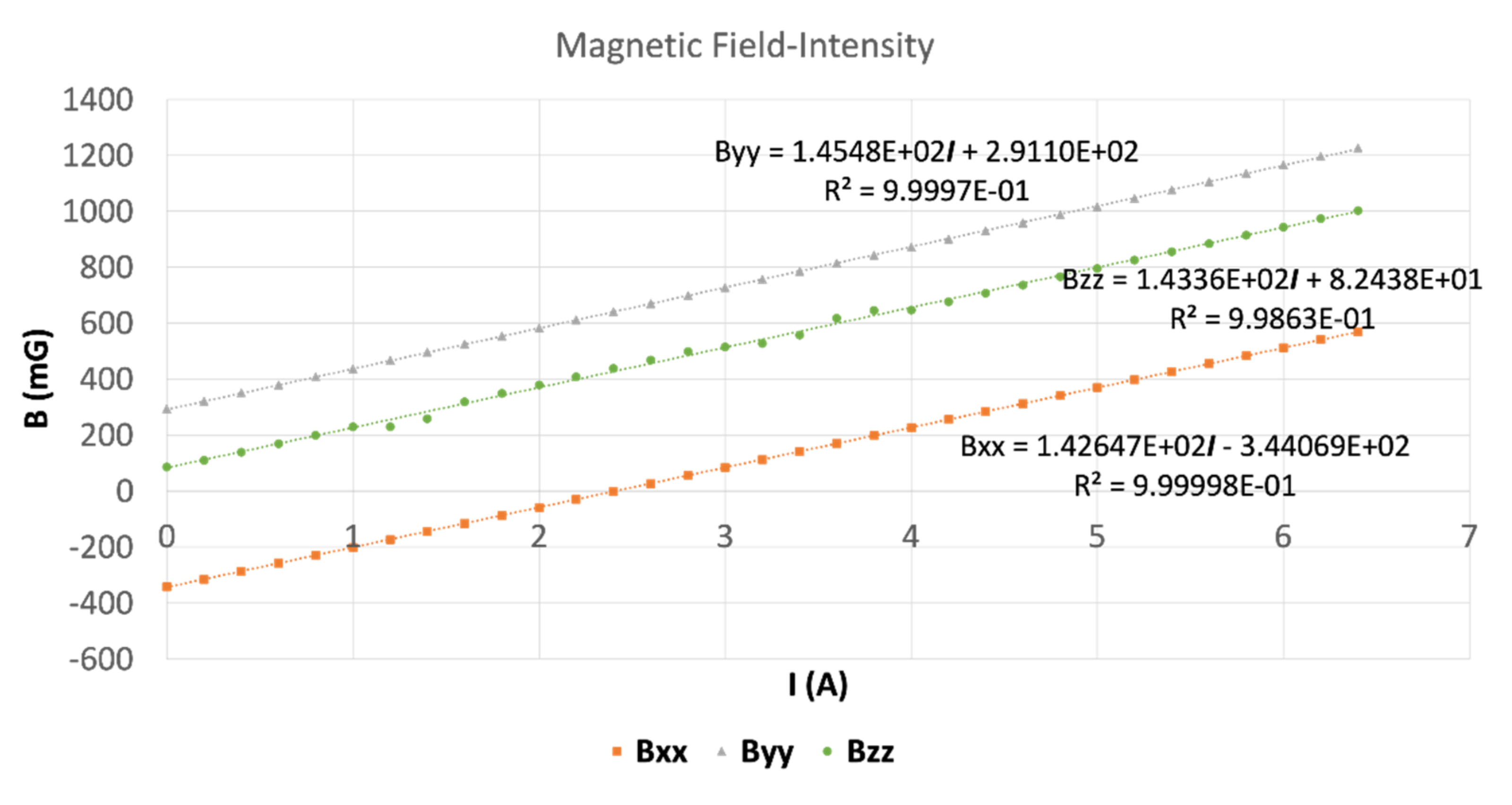 Wevj 13 00085 g002 Wevj 13 00085 g002