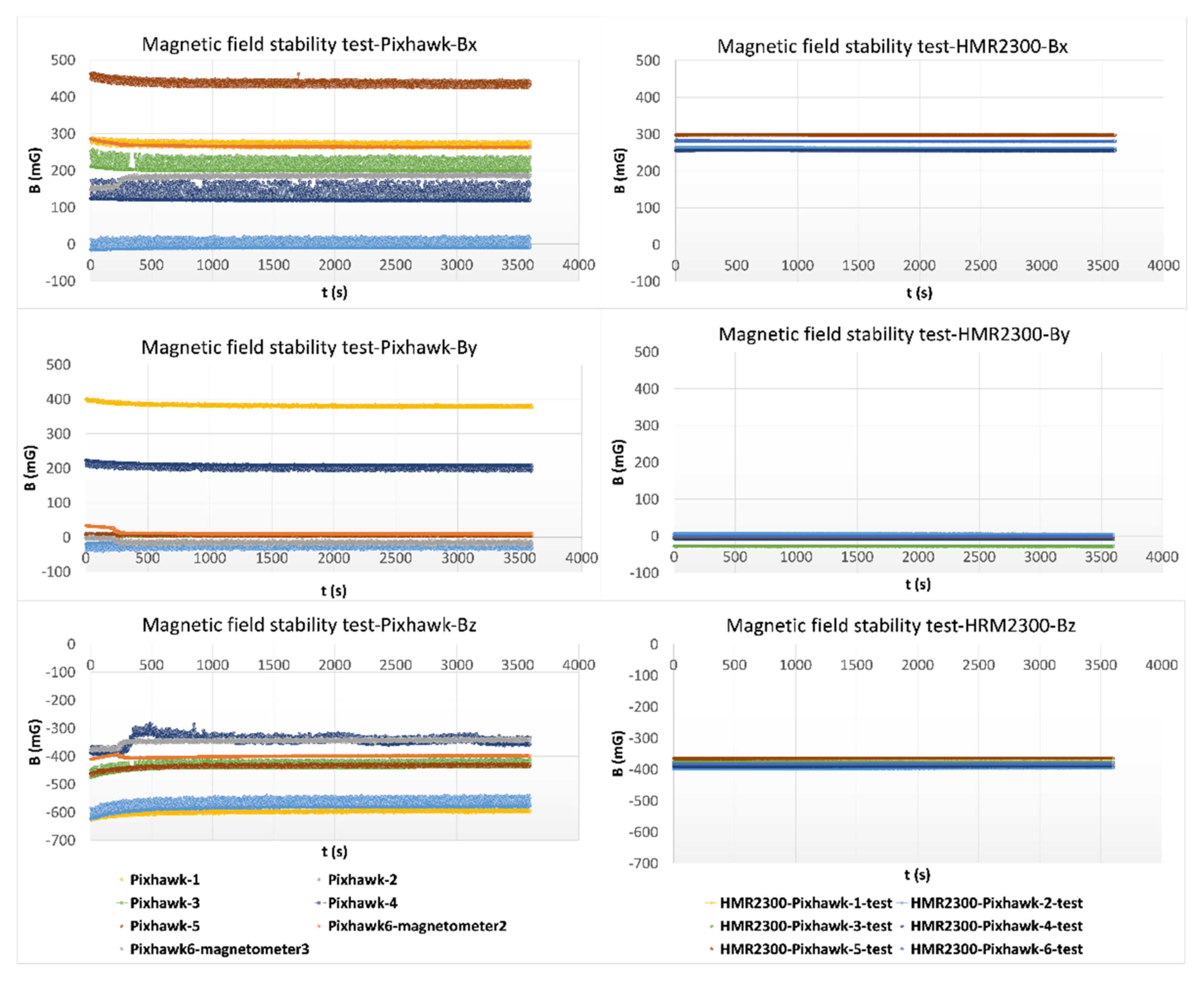 Wevj 13 00085 g007 Wevj 13 00085 g007