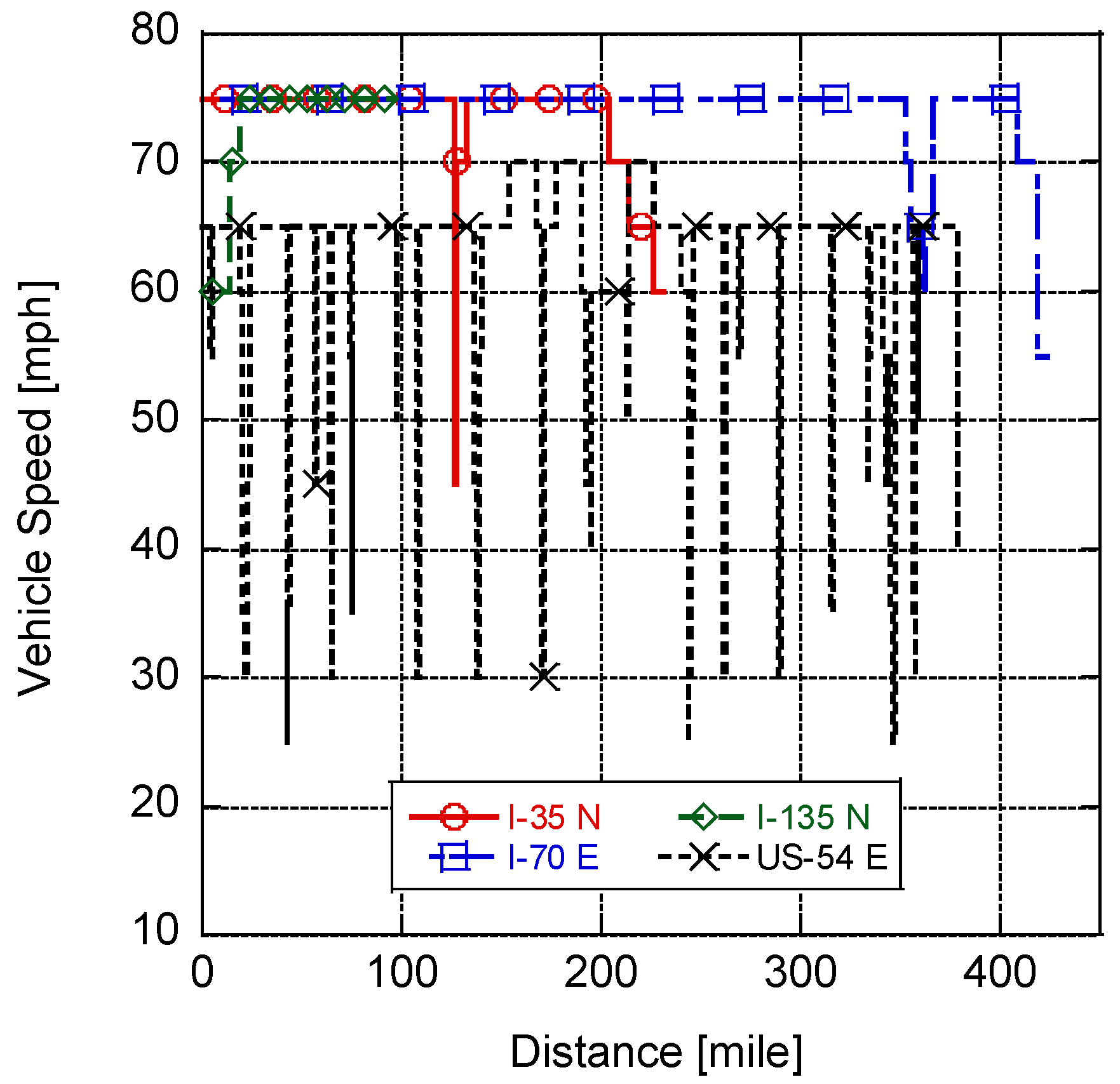 Wevj 13 00132 g001 Wevj 13 00132 g001
