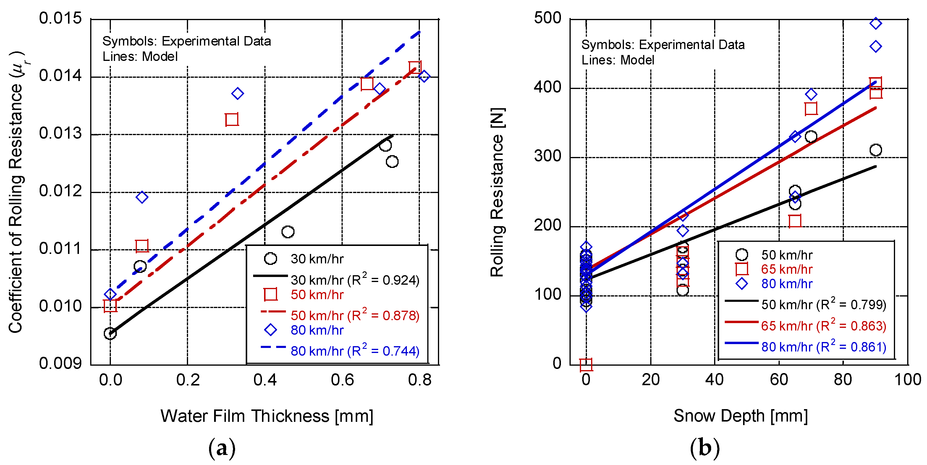Wevj 13 00132 g002 Wevj 13 00132 g002