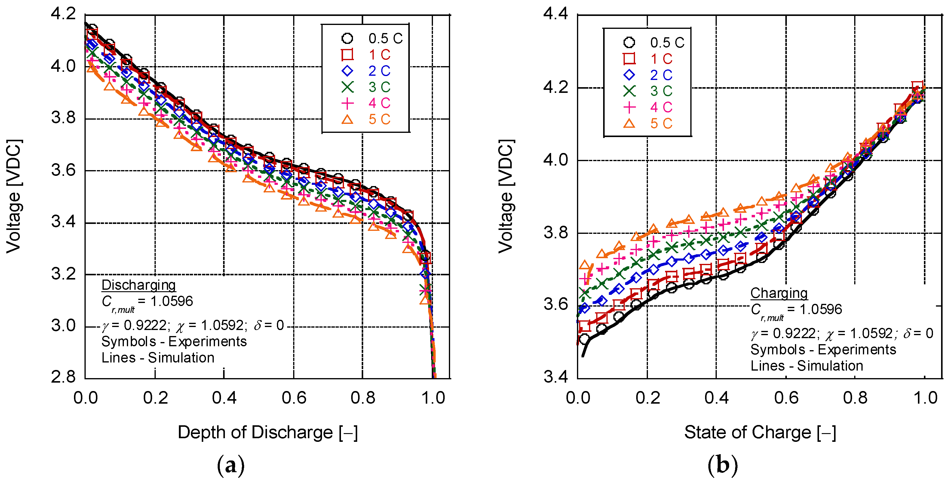 Wevj 13 00132 g005 Wevj 13 00132 g005