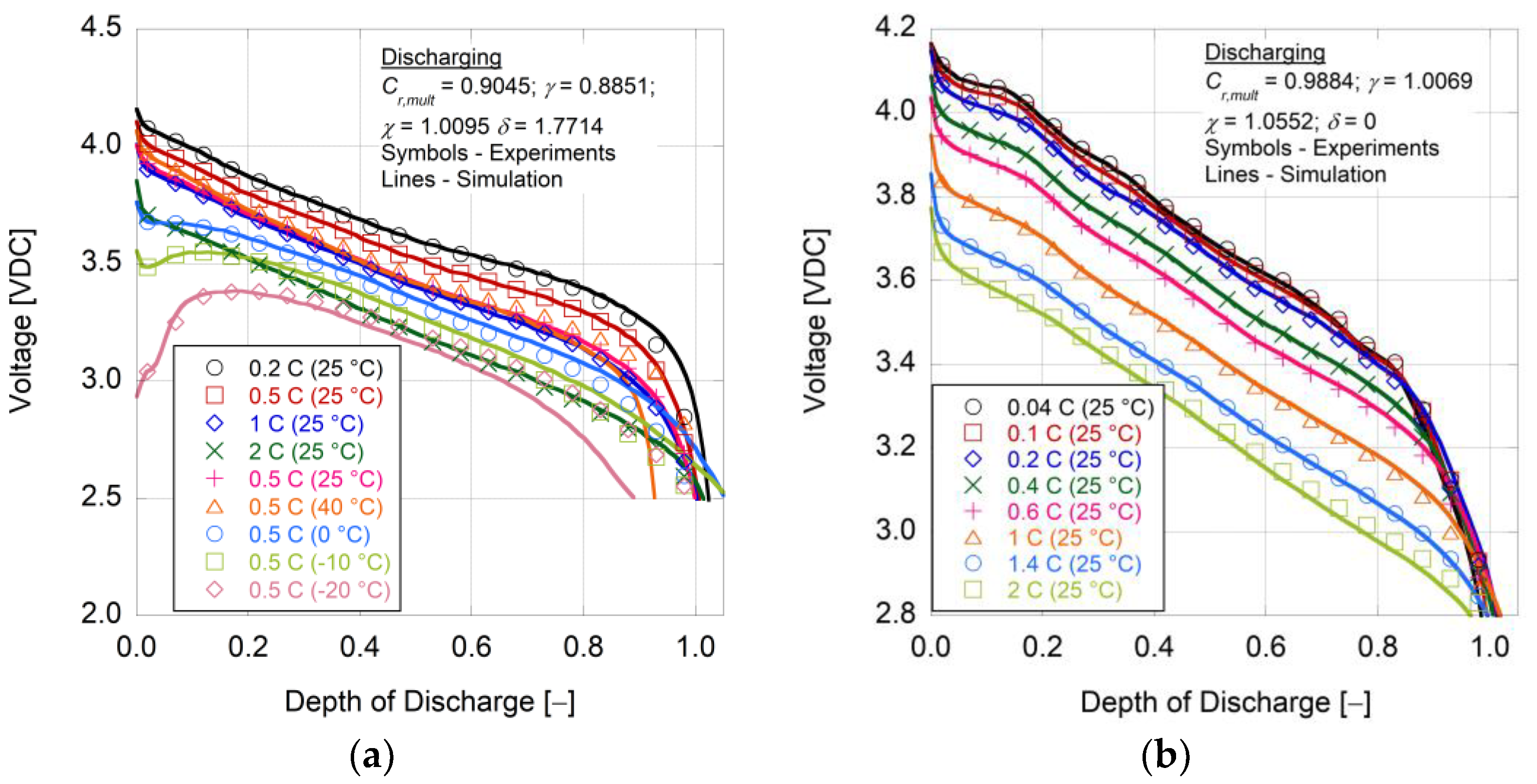 Wevj 13 00132 g006 Wevj 13 00132 g006