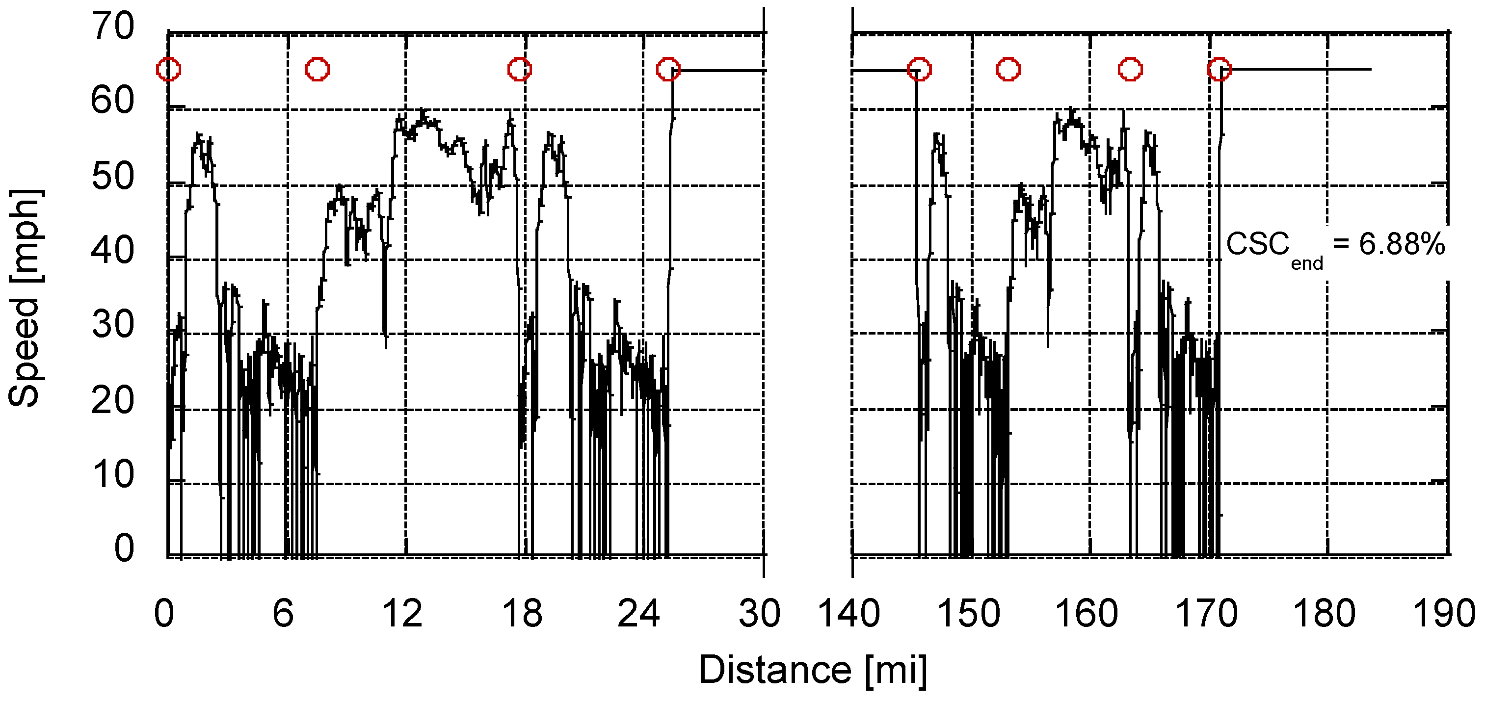 Wevj 13 00132 g009 Wevj 13 00132 g009