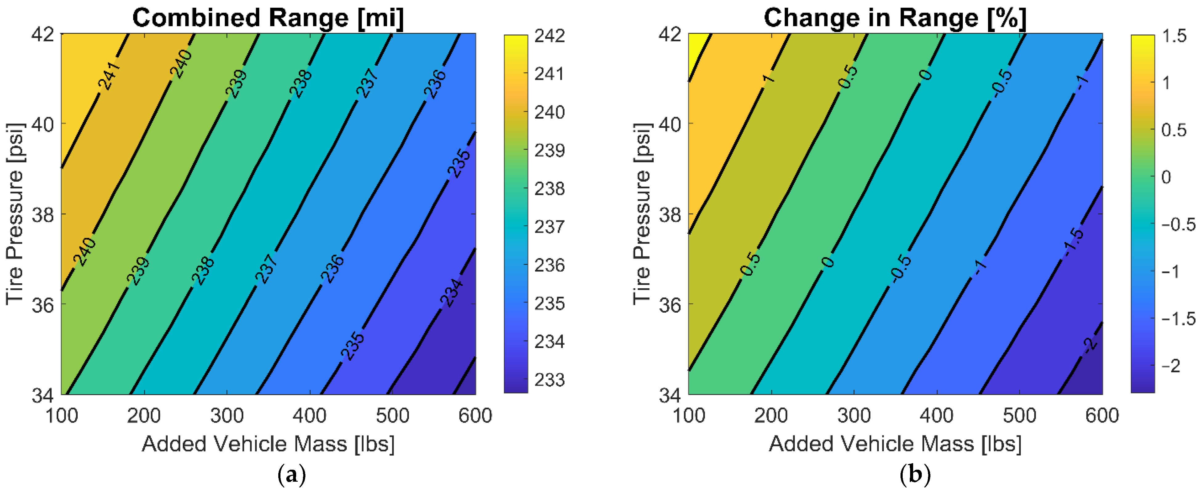 Wevj 13 00132 g010 Wevj 13 00132 g010