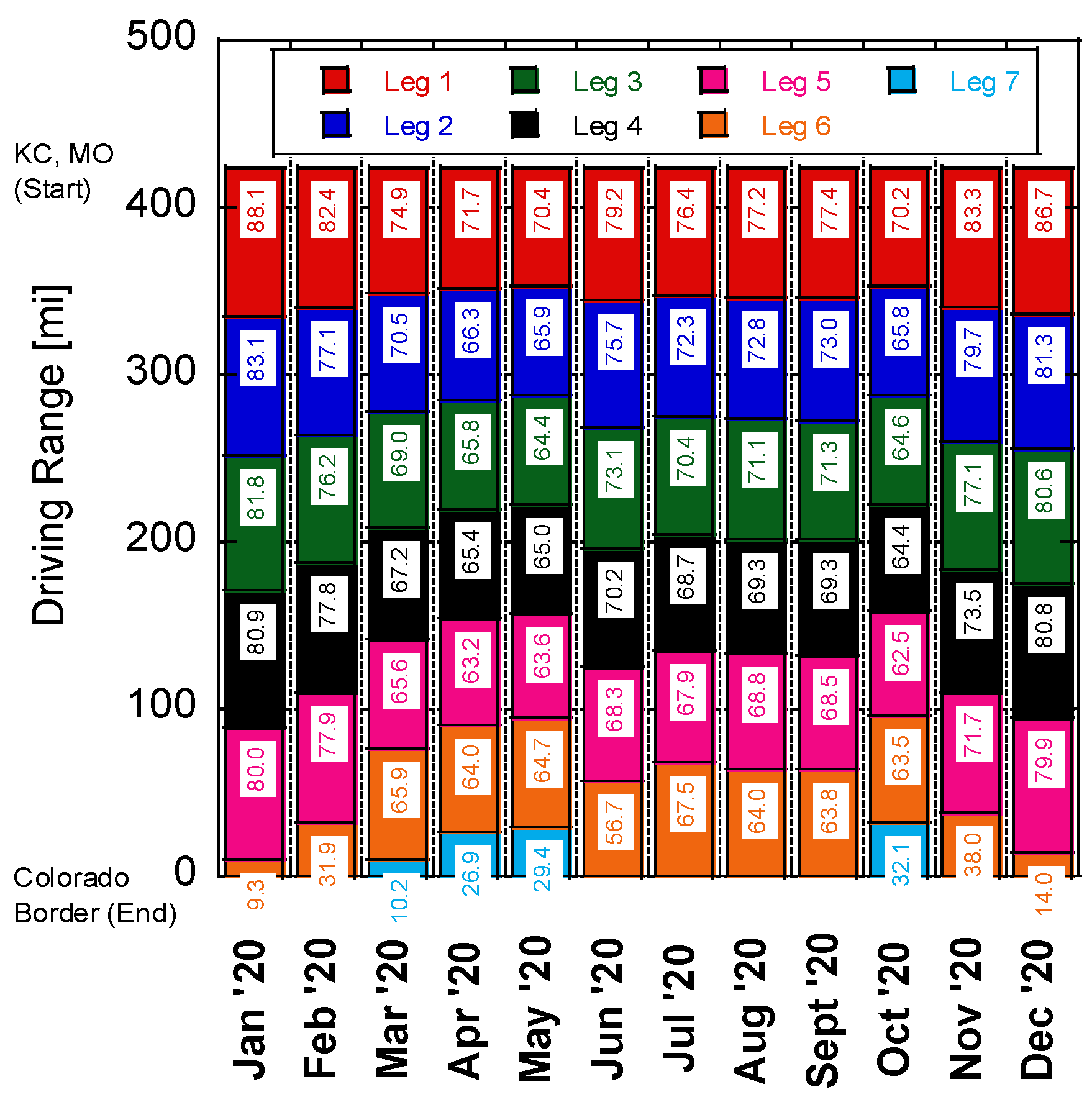 Wevj 13 00132 g012 Wevj 13 00132 g012