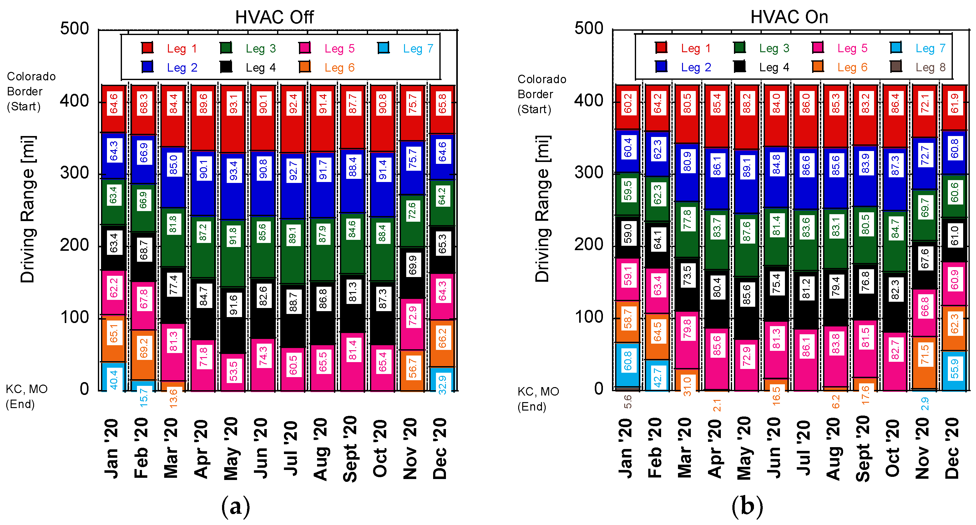 Wevj 13 00132 g013 Wevj 13 00132 g013