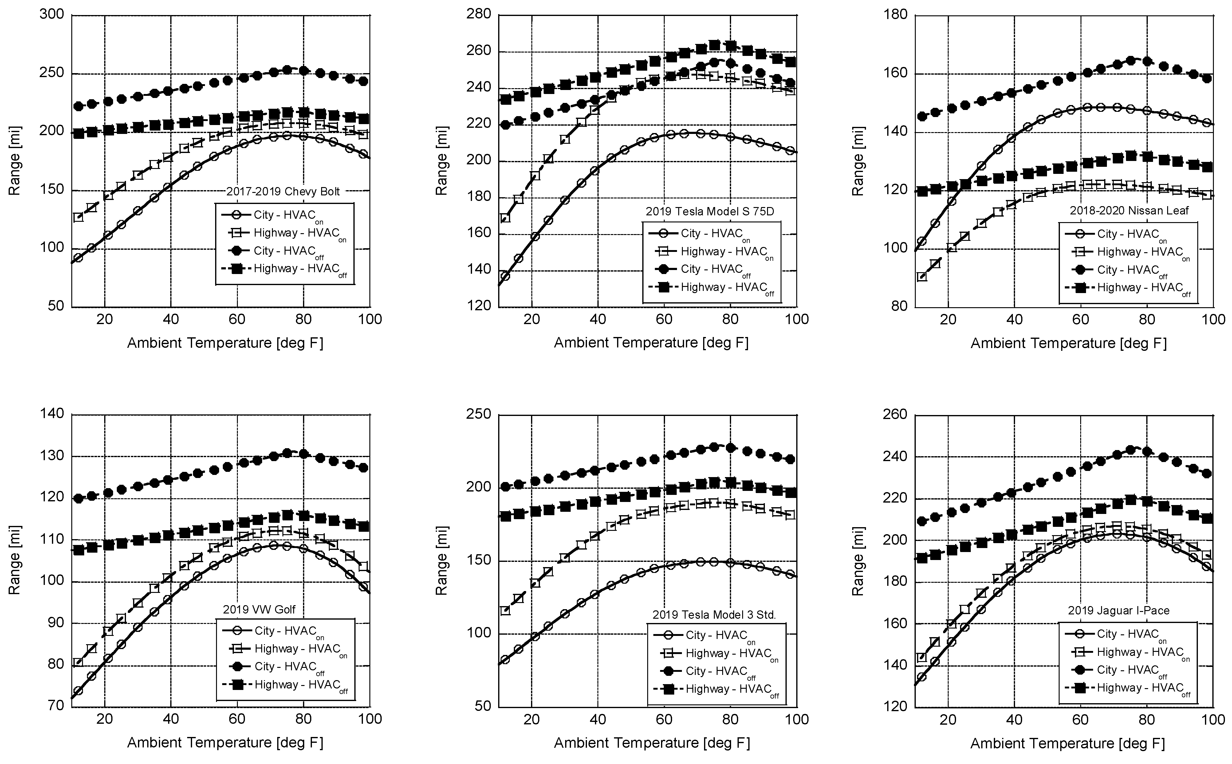 Wevj 13 00132 g014 Wevj 13 00132 g014