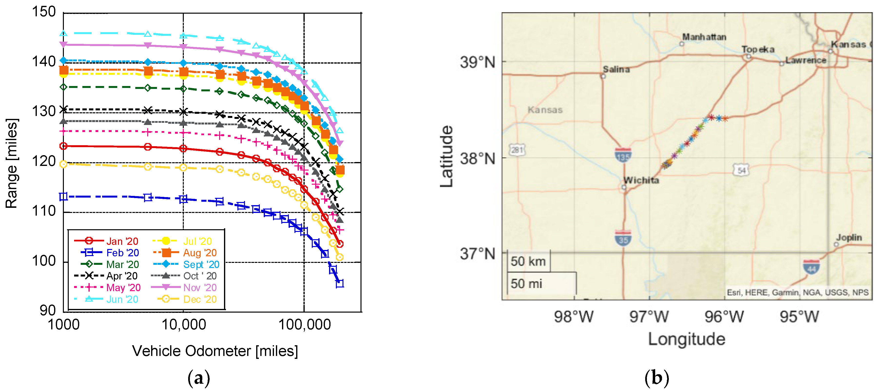 Wevj 13 00132 g015 Wevj 13 00132 g015