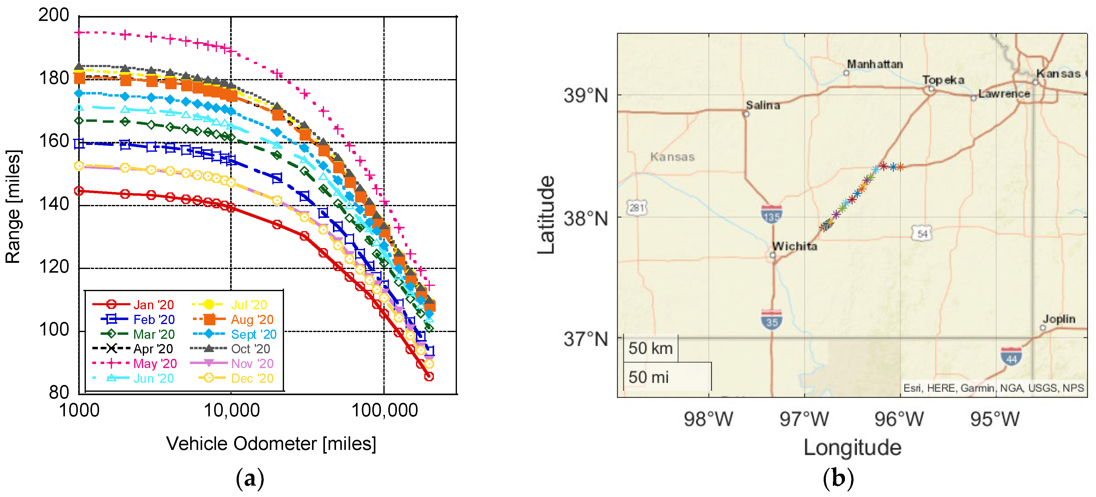 Wevj 13 00132 g016 Wevj 13 00132 g016