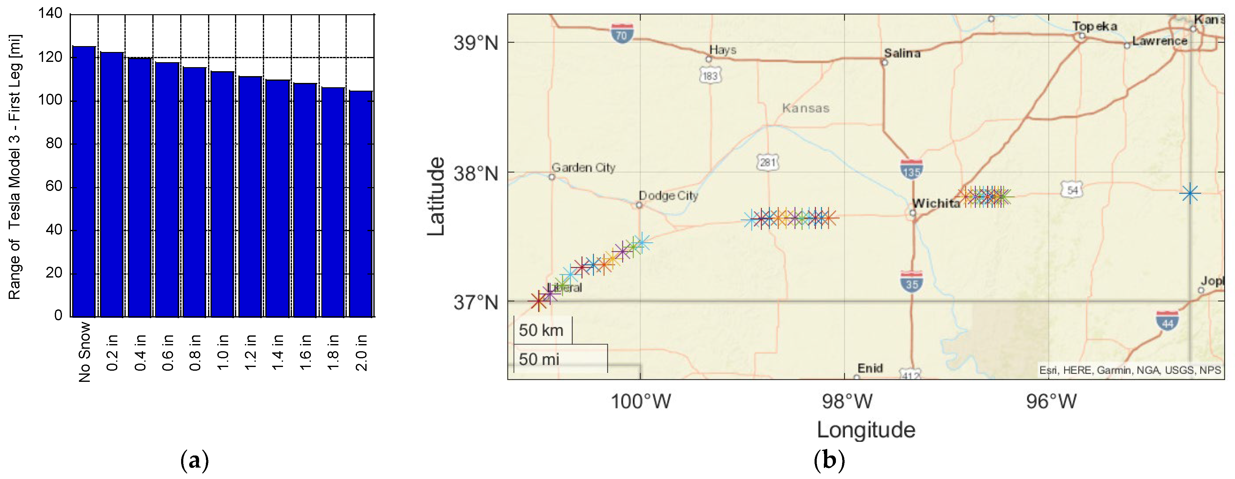 Wevj 13 00132 g018 Wevj 13 00132 g018