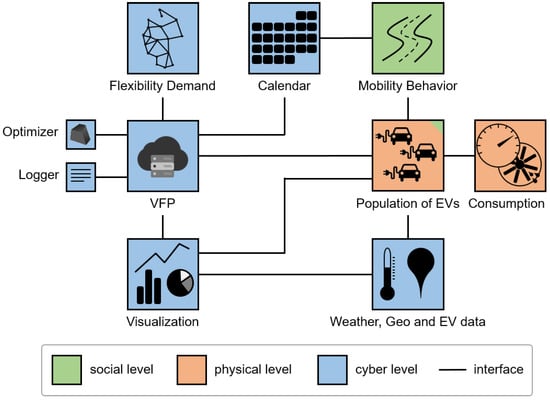 WEVJ | Free Full-Text | Synergy of Unidirectional and Bidirectional Smart  Charging of Electric Vehicles for Frequency Containment Reserve Power  Provision
