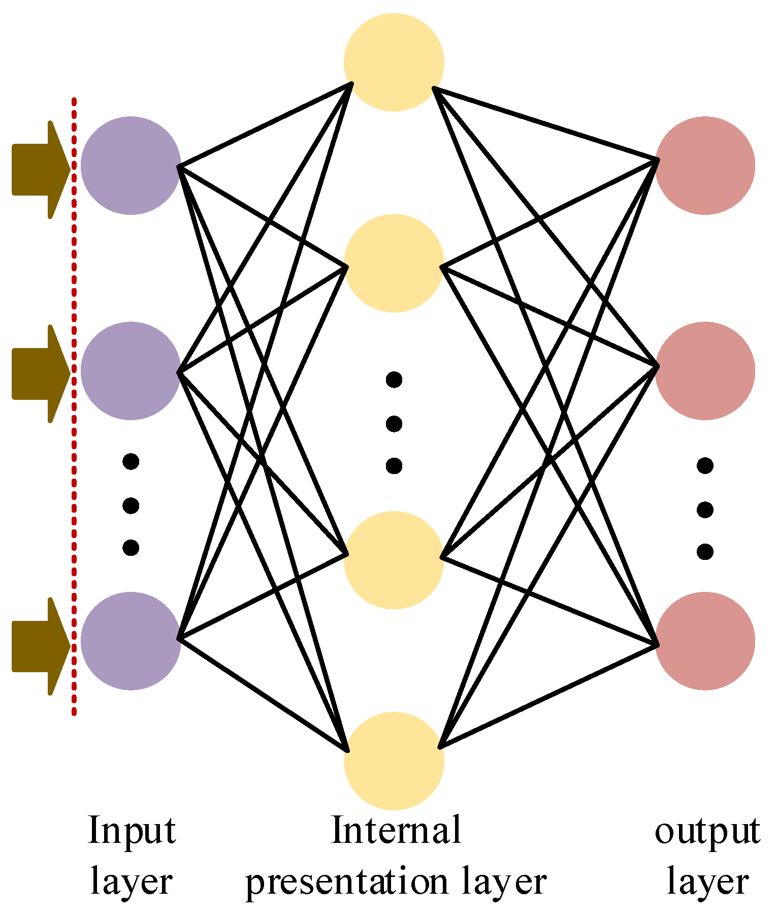 Wevj 13 00186 g001 Wevj 13 00186 g001